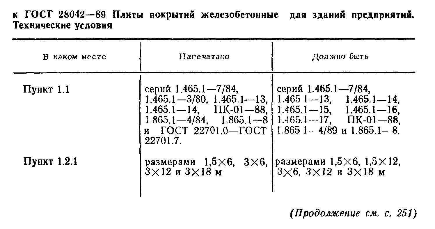 ГОСТ 28042-89