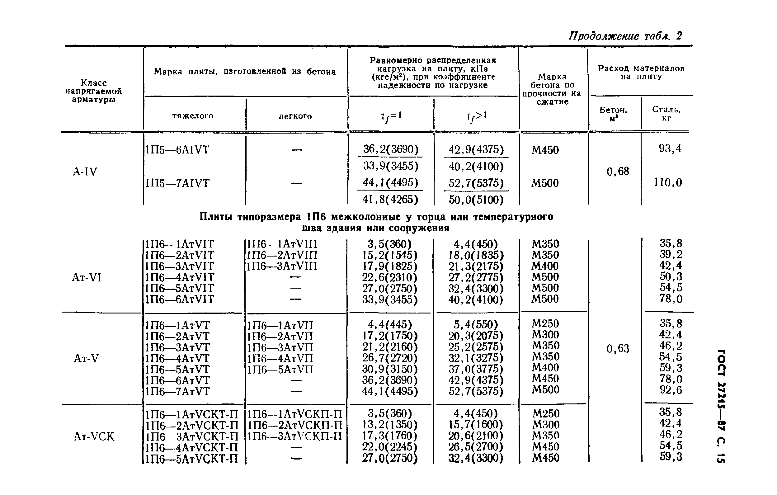 ГОСТ 27215-87