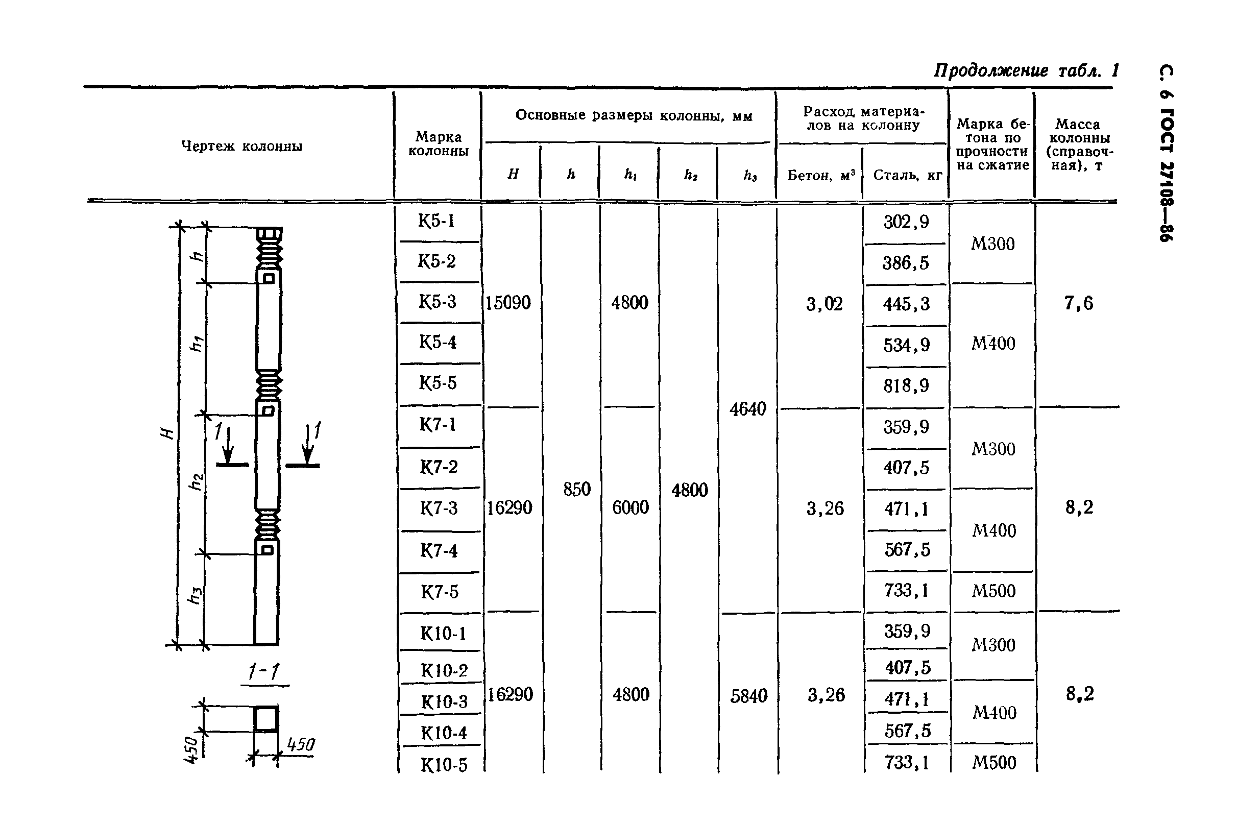 ГОСТ 27108-86