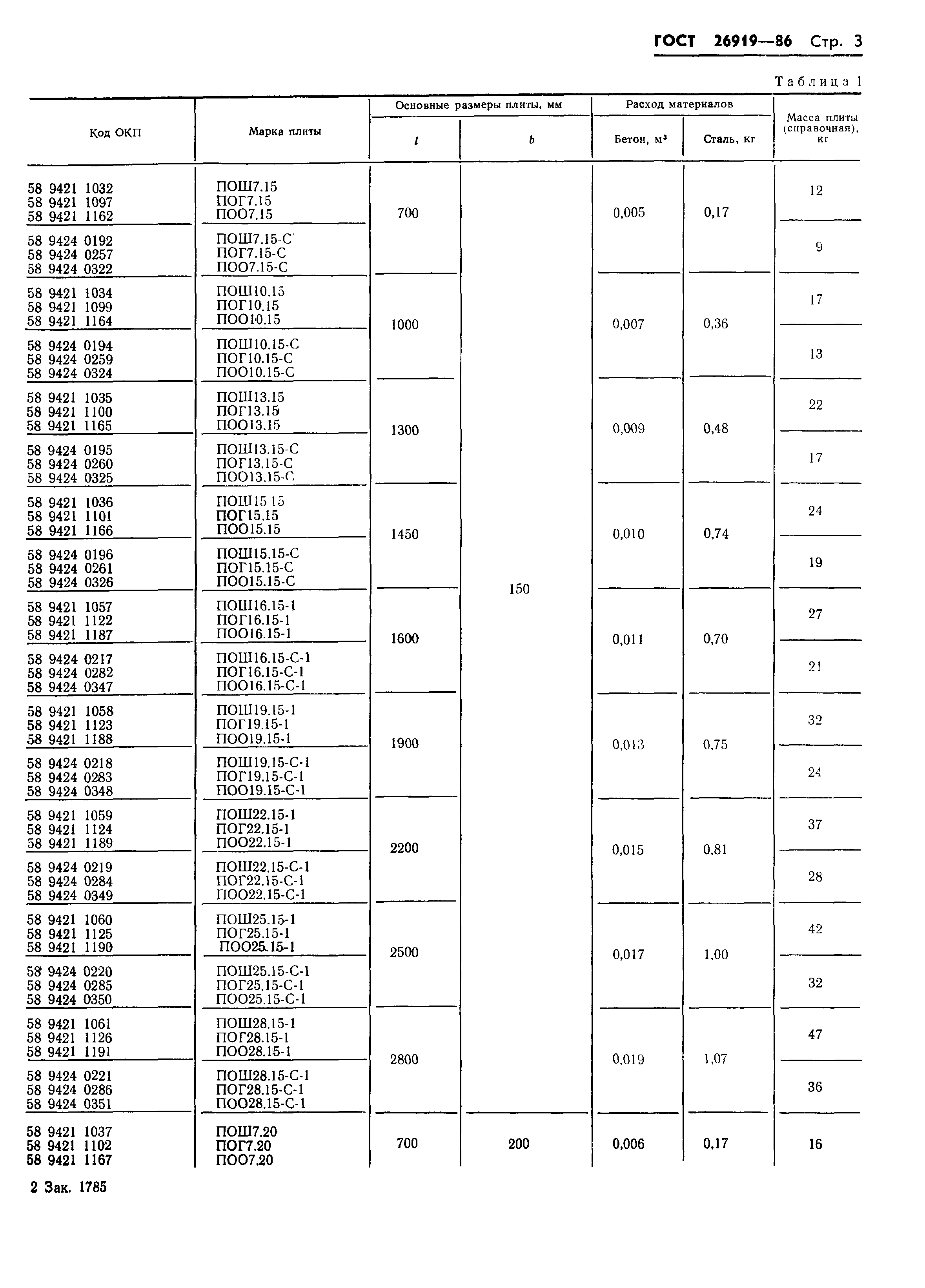 ГОСТ 26919-86