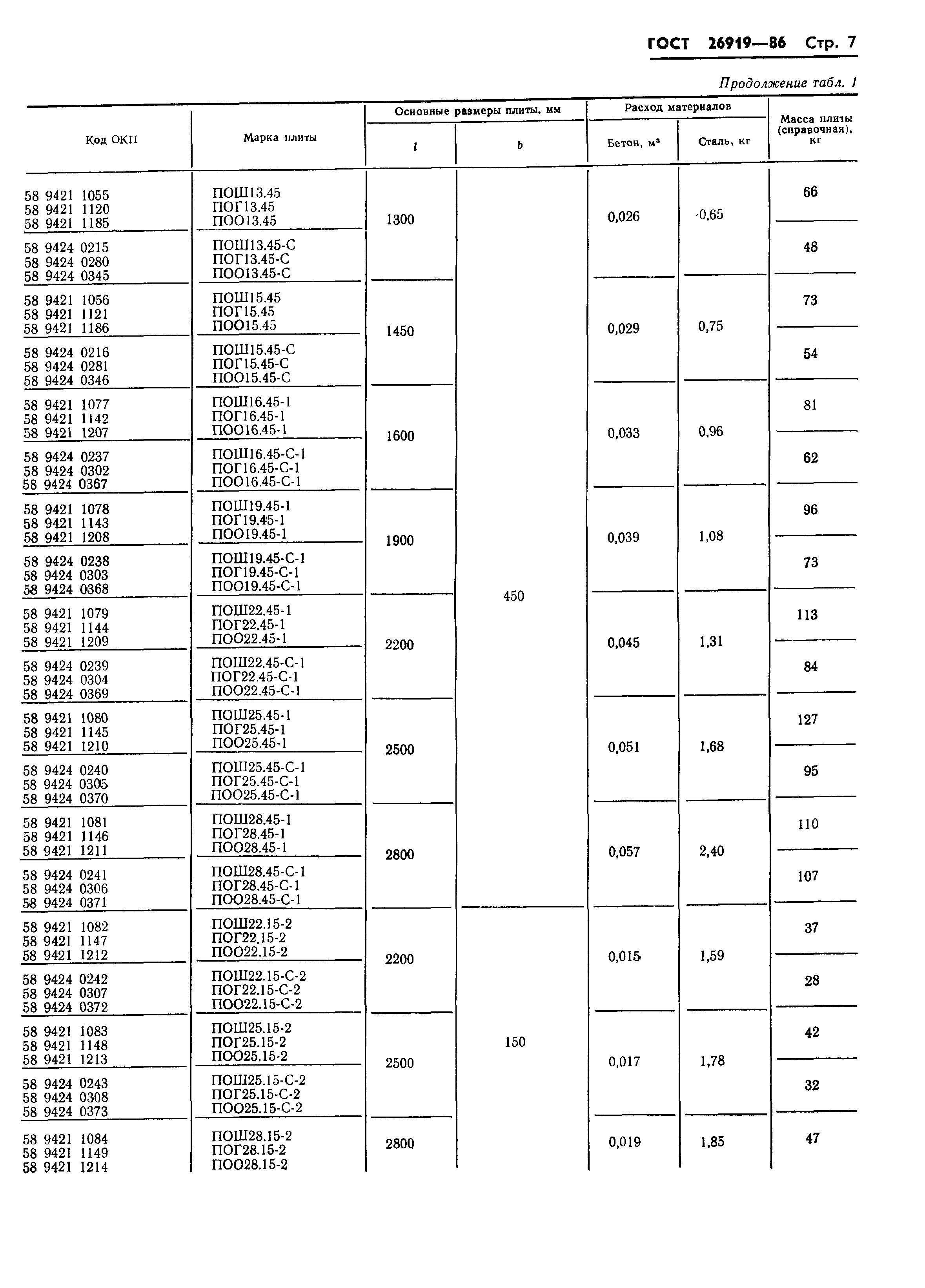 ГОСТ 26919-86