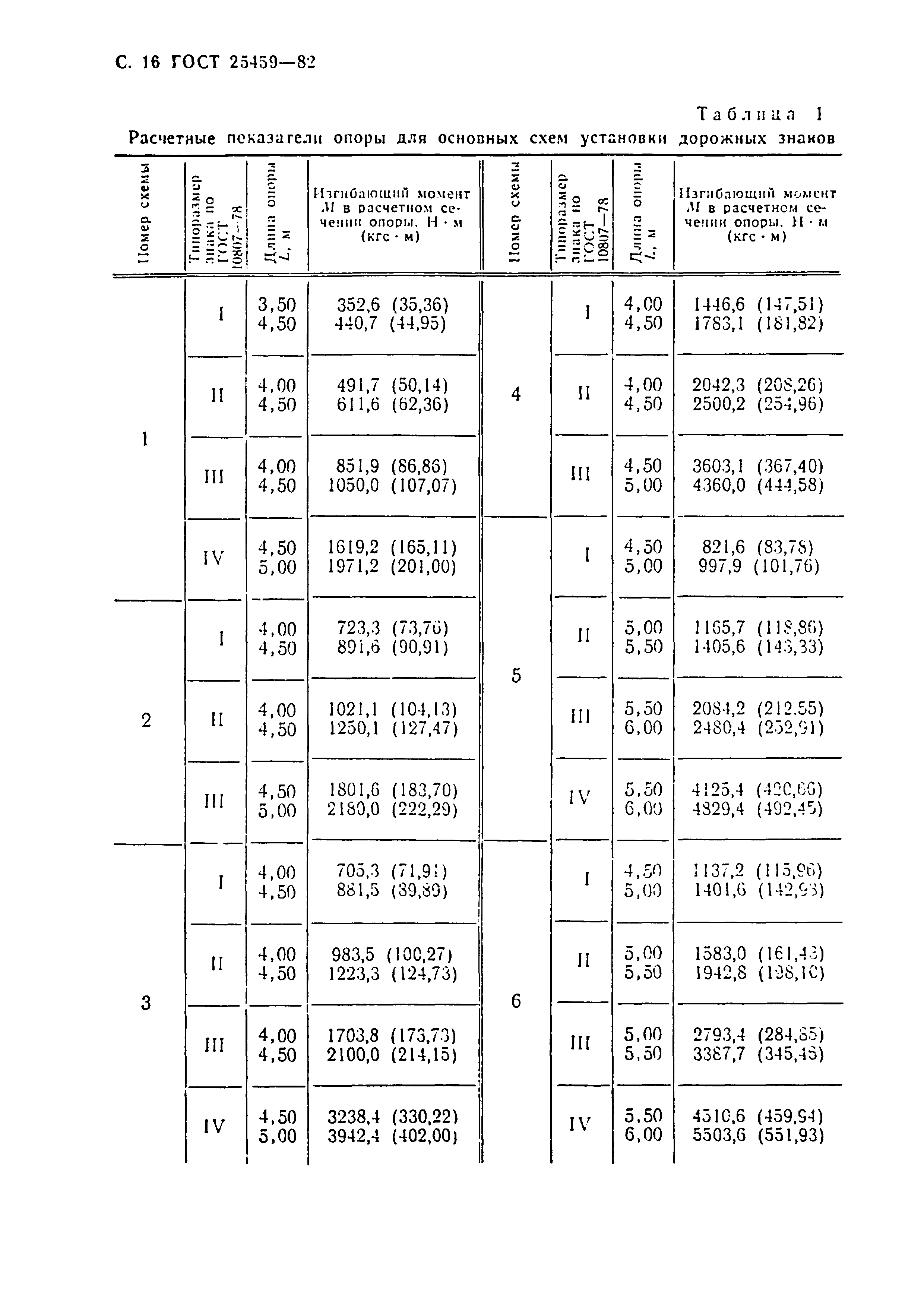 ГОСТ 25459-82