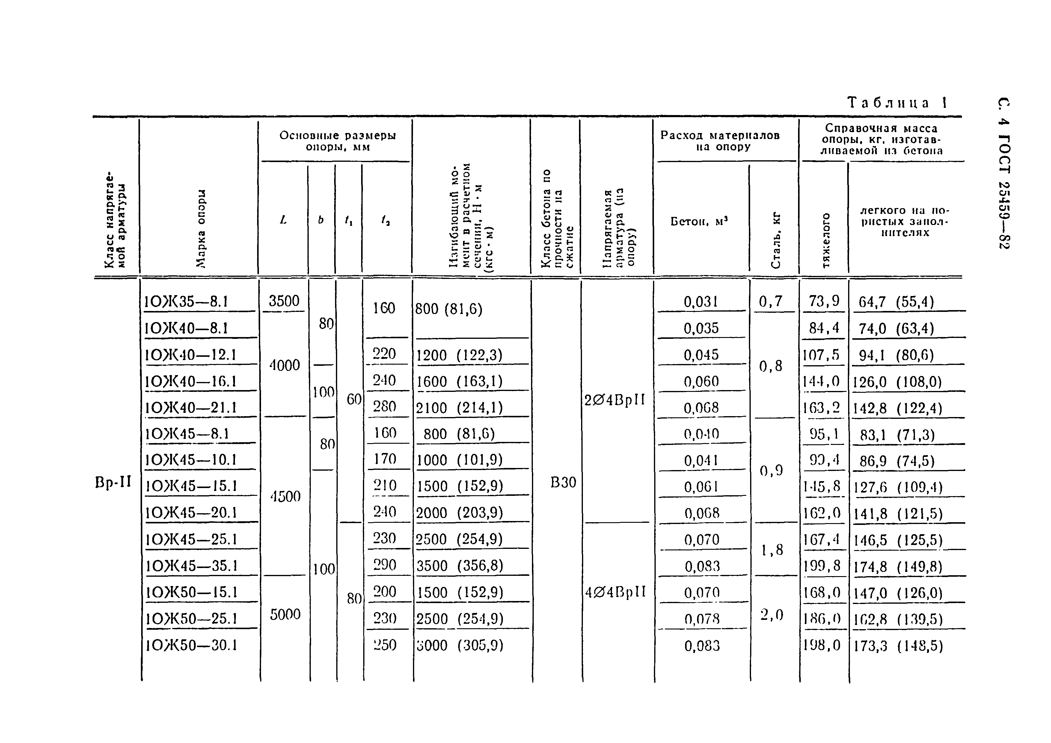 ГОСТ 25459-82