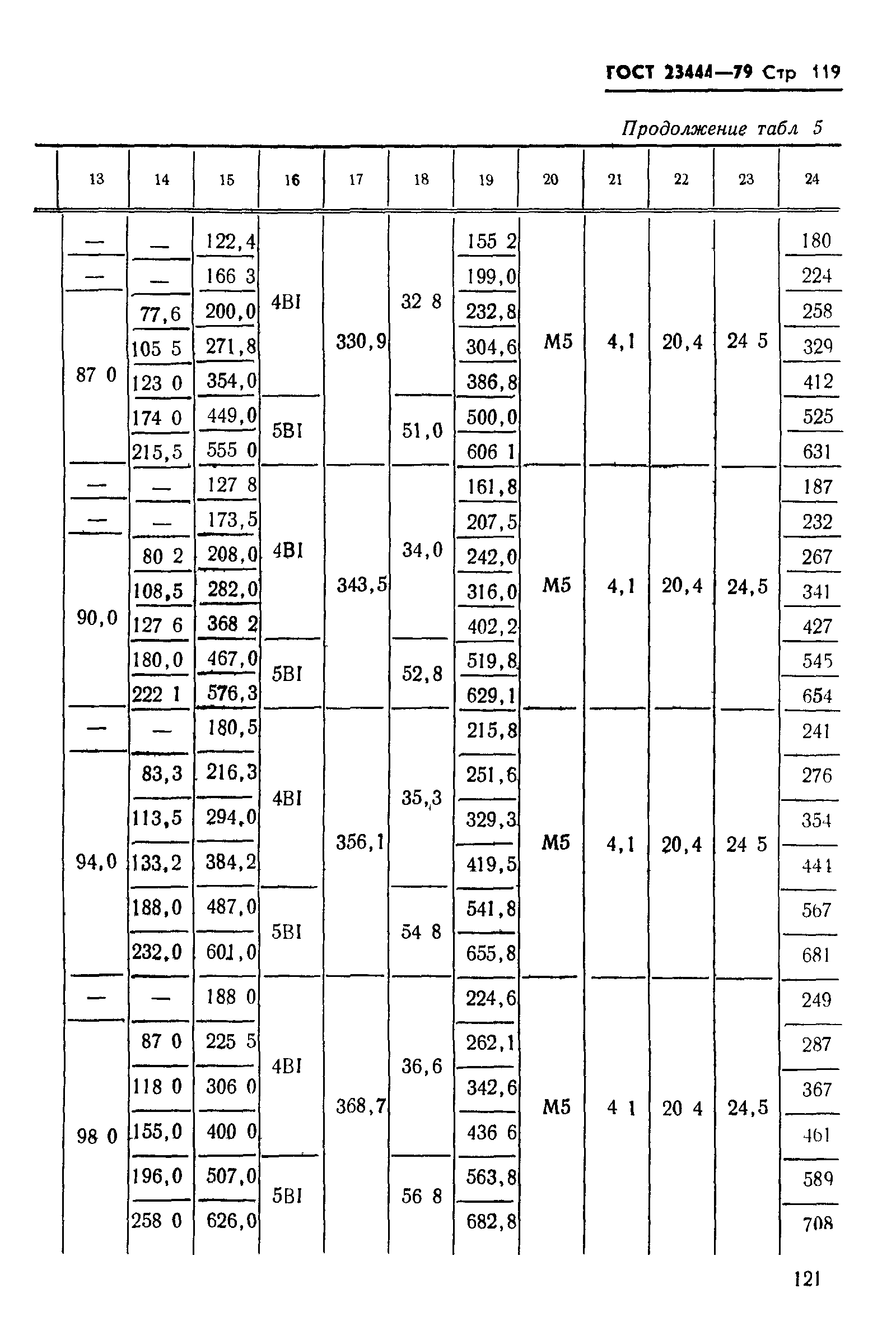 ГОСТ 23444-79