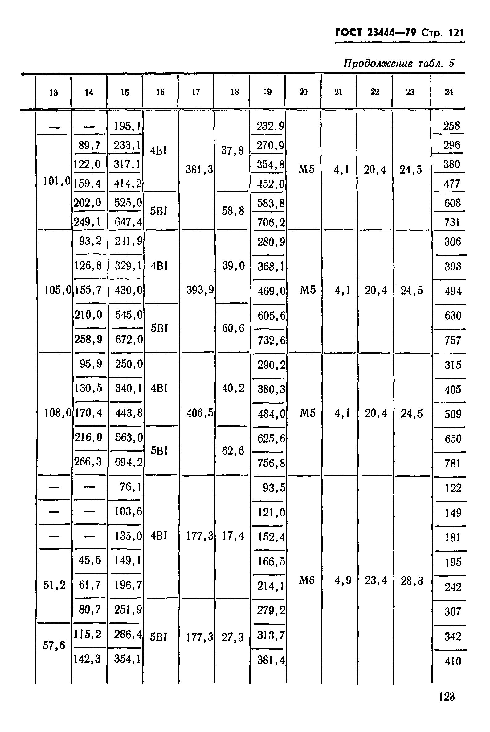 ГОСТ 23444-79