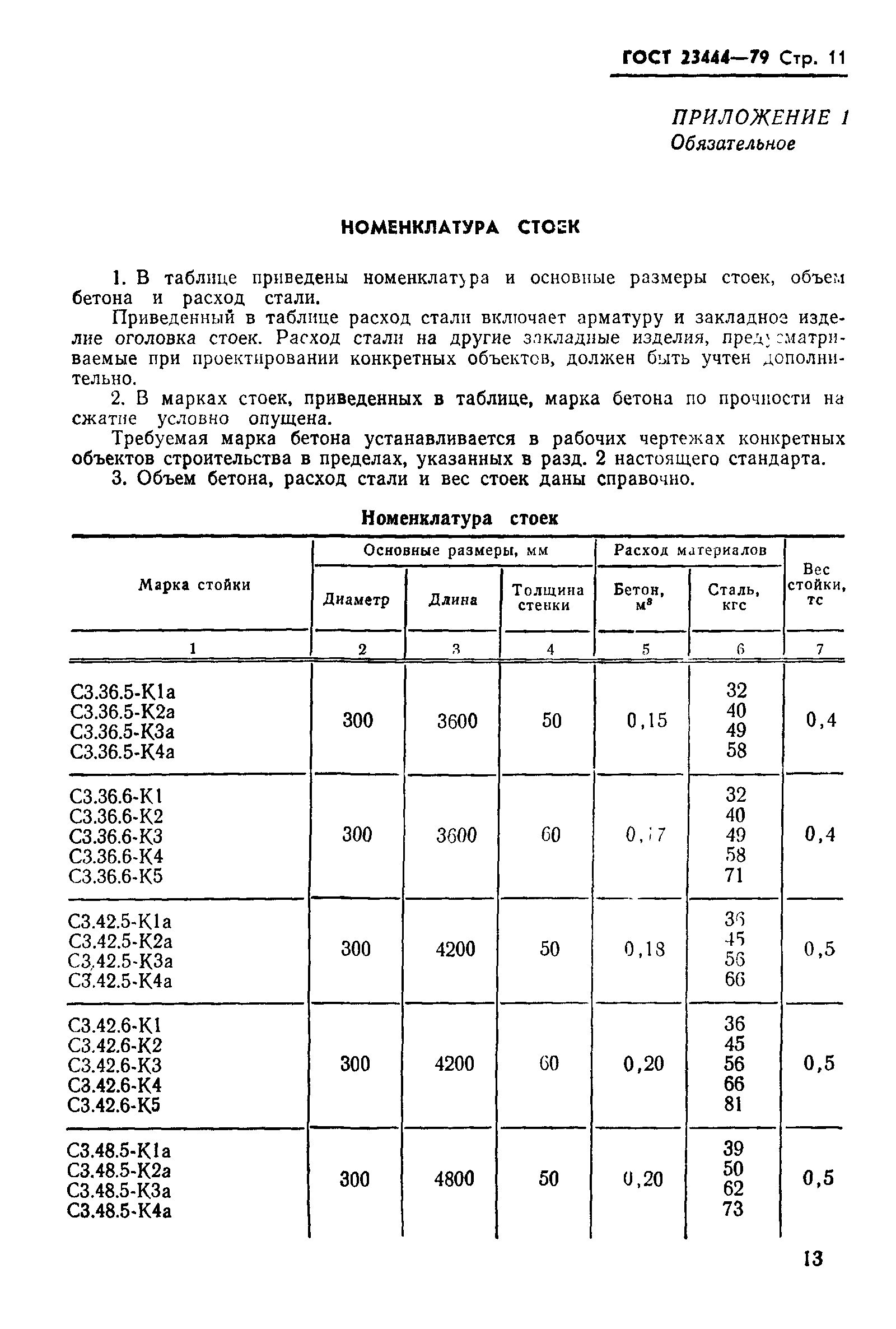 ГОСТ 23444-79