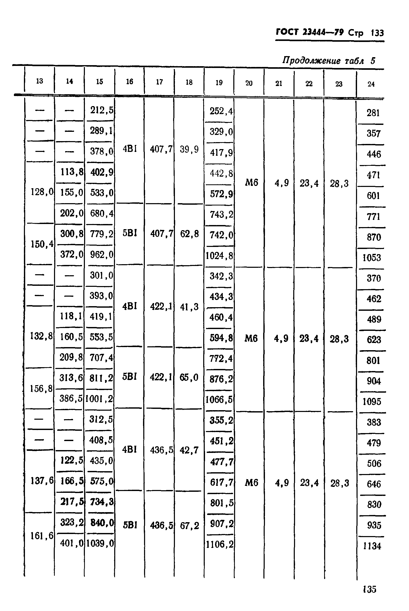 ГОСТ 23444-79