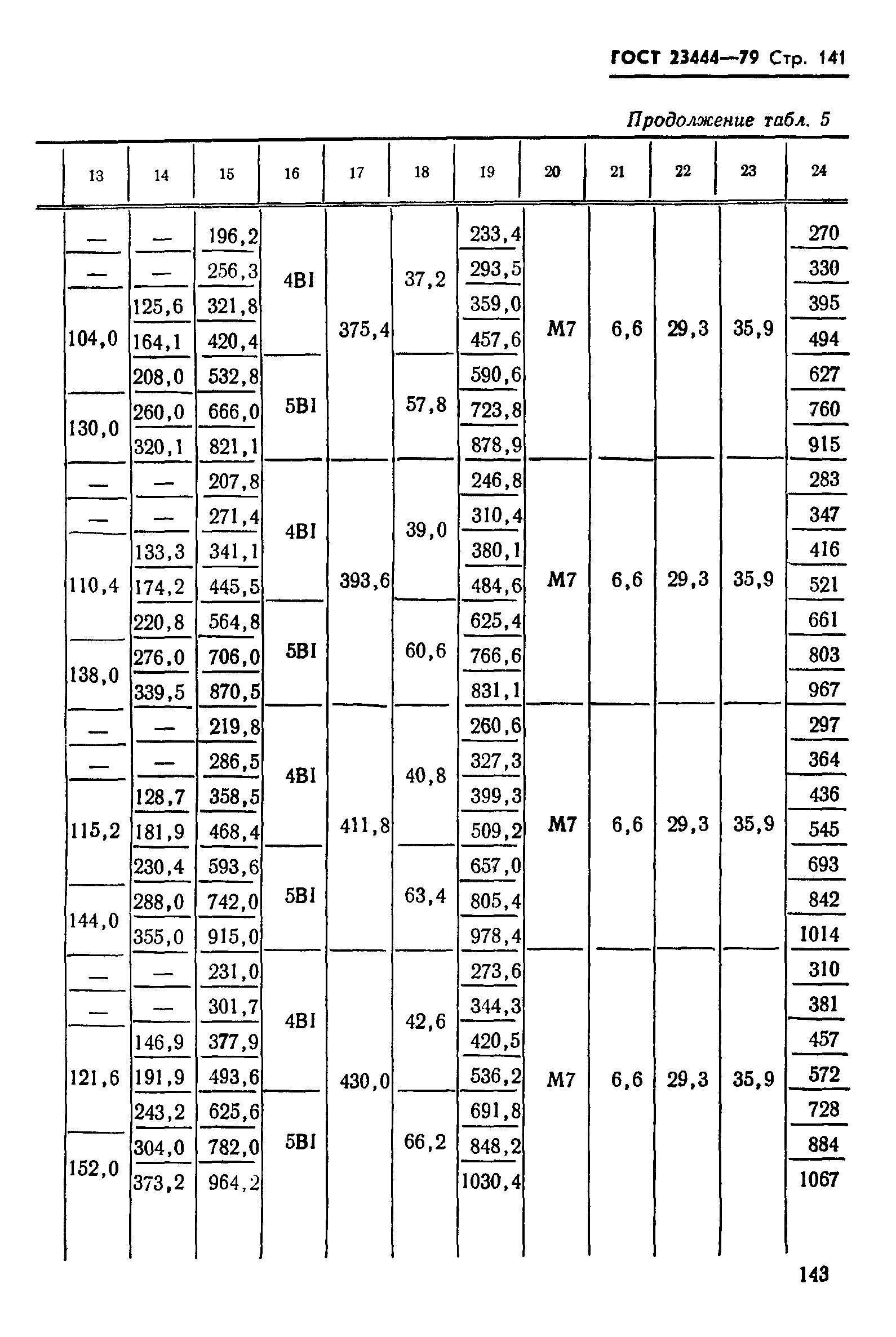 ГОСТ 23444-79