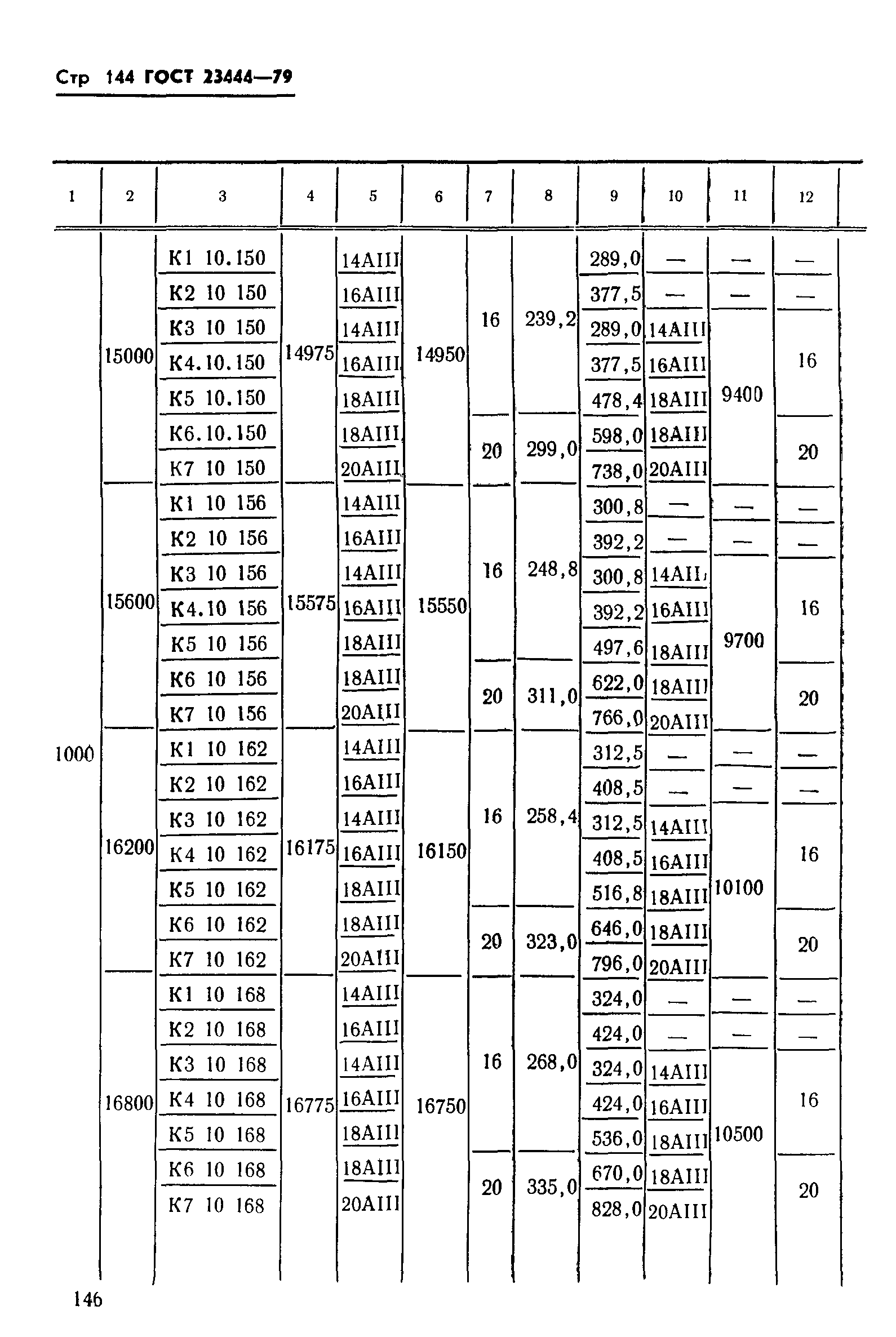 ГОСТ 23444-79