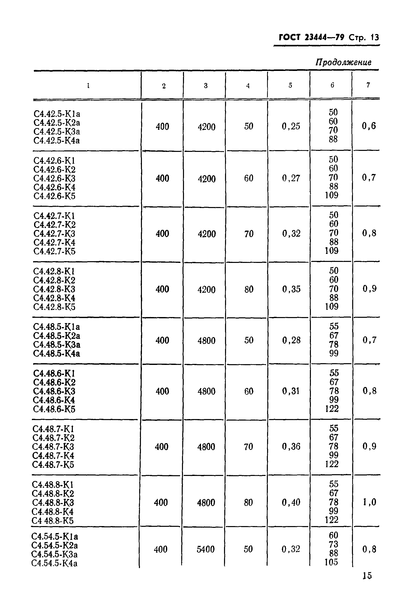 ГОСТ 23444-79