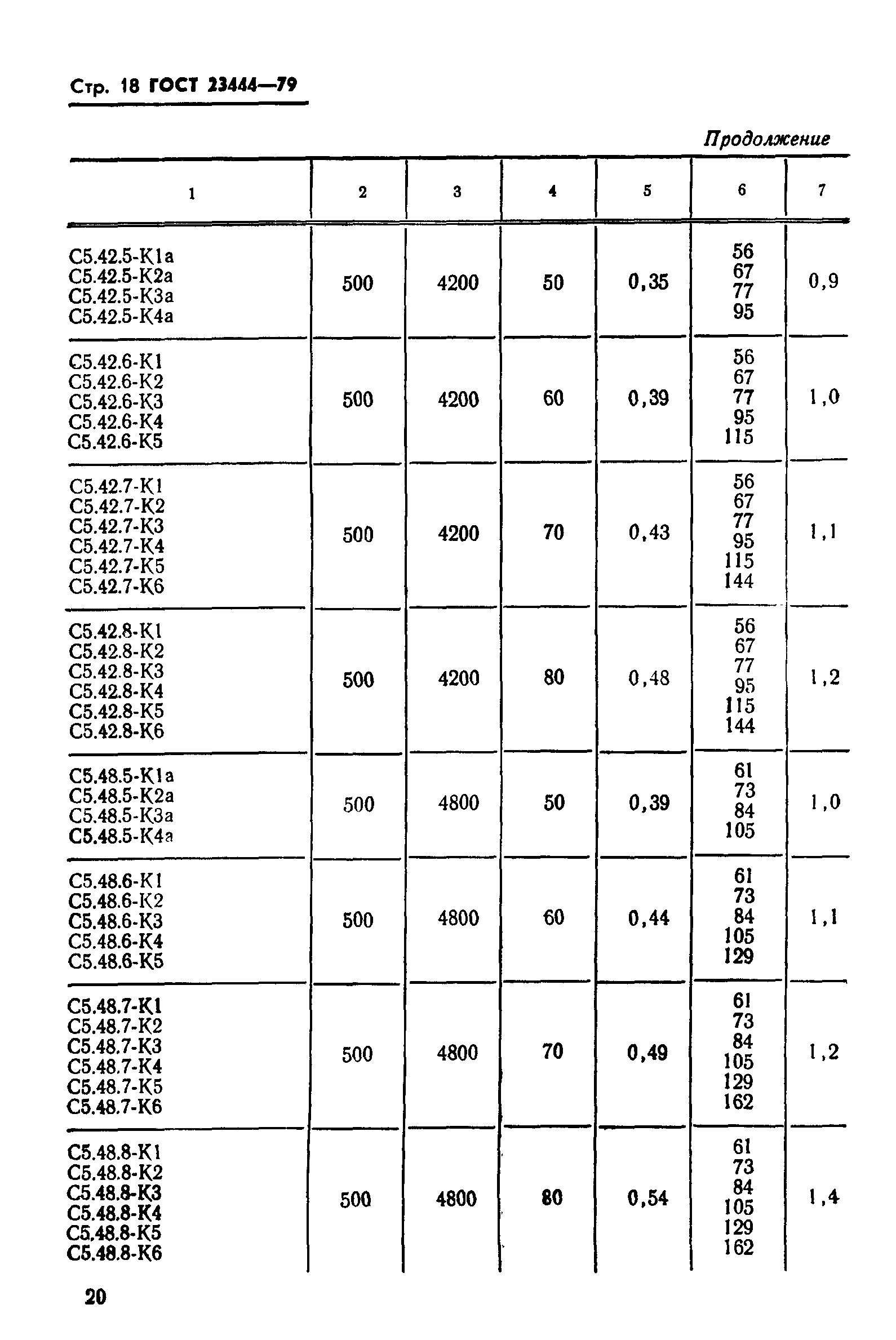 ГОСТ 23444-79