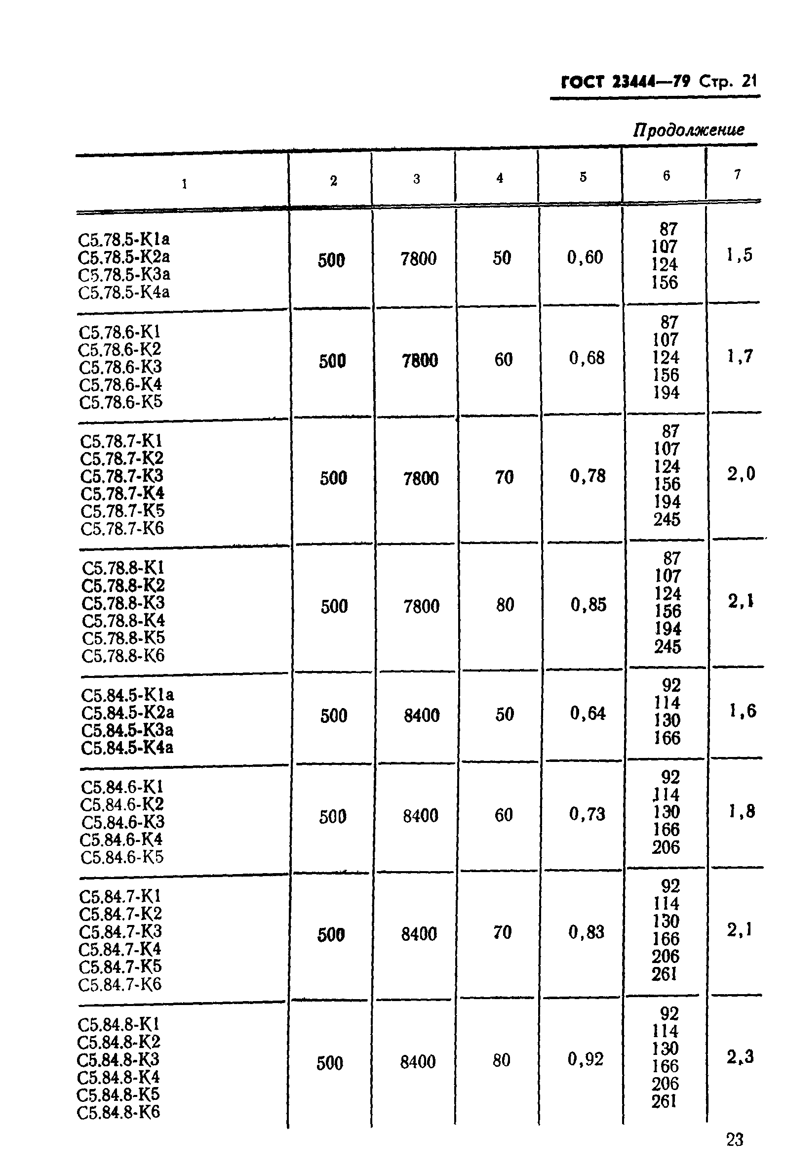 ГОСТ 23444-79