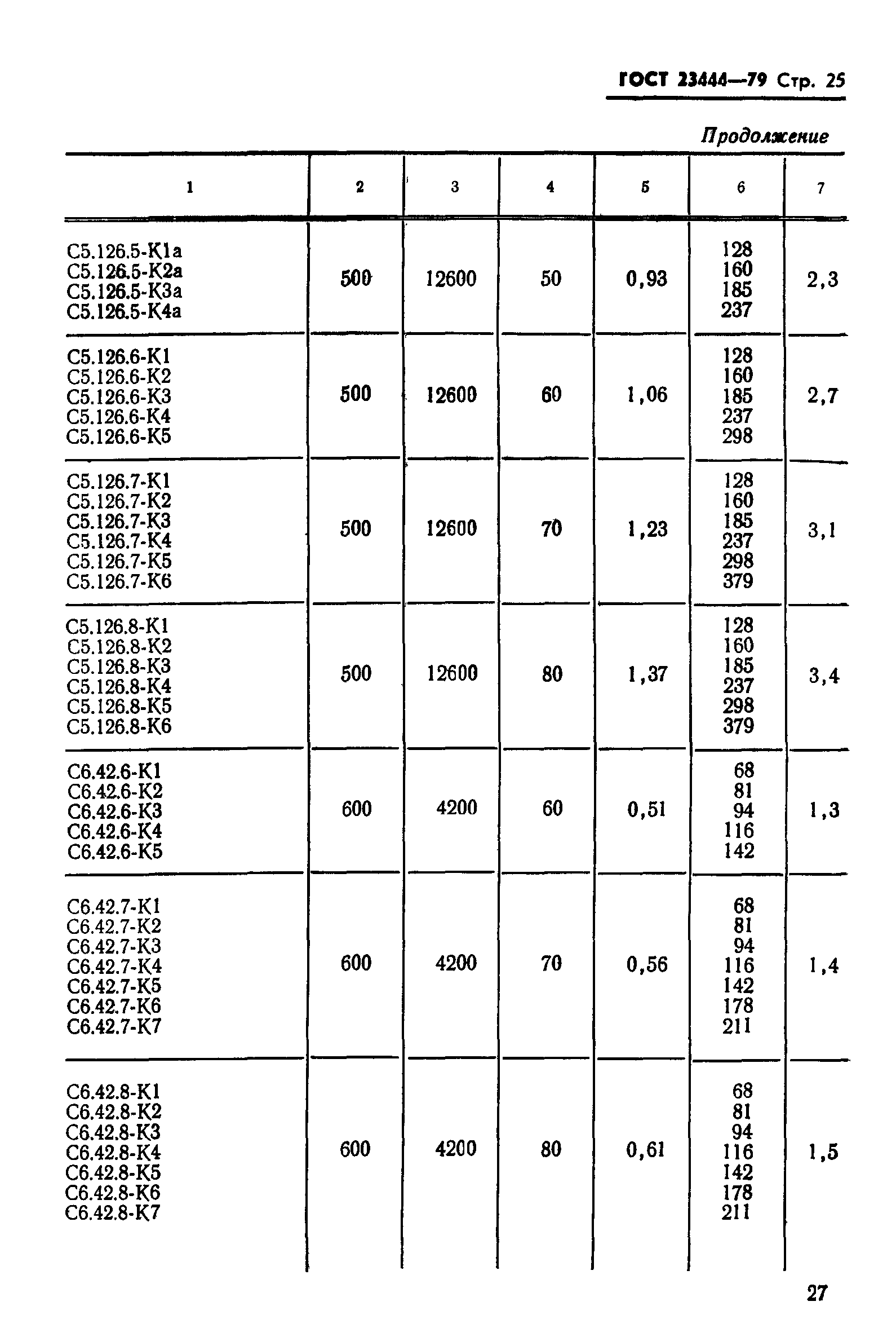 ГОСТ 23444-79