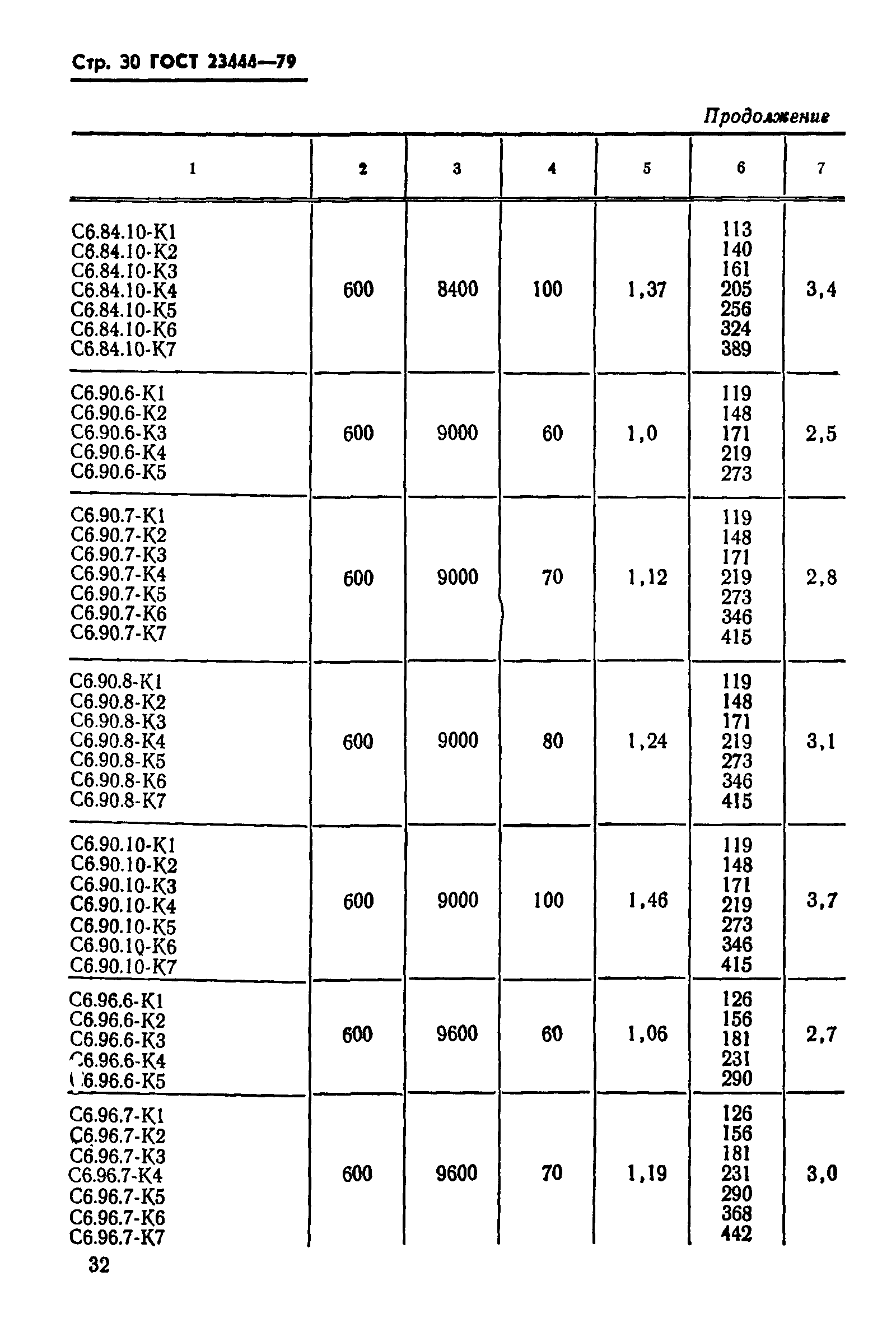 ГОСТ 23444-79