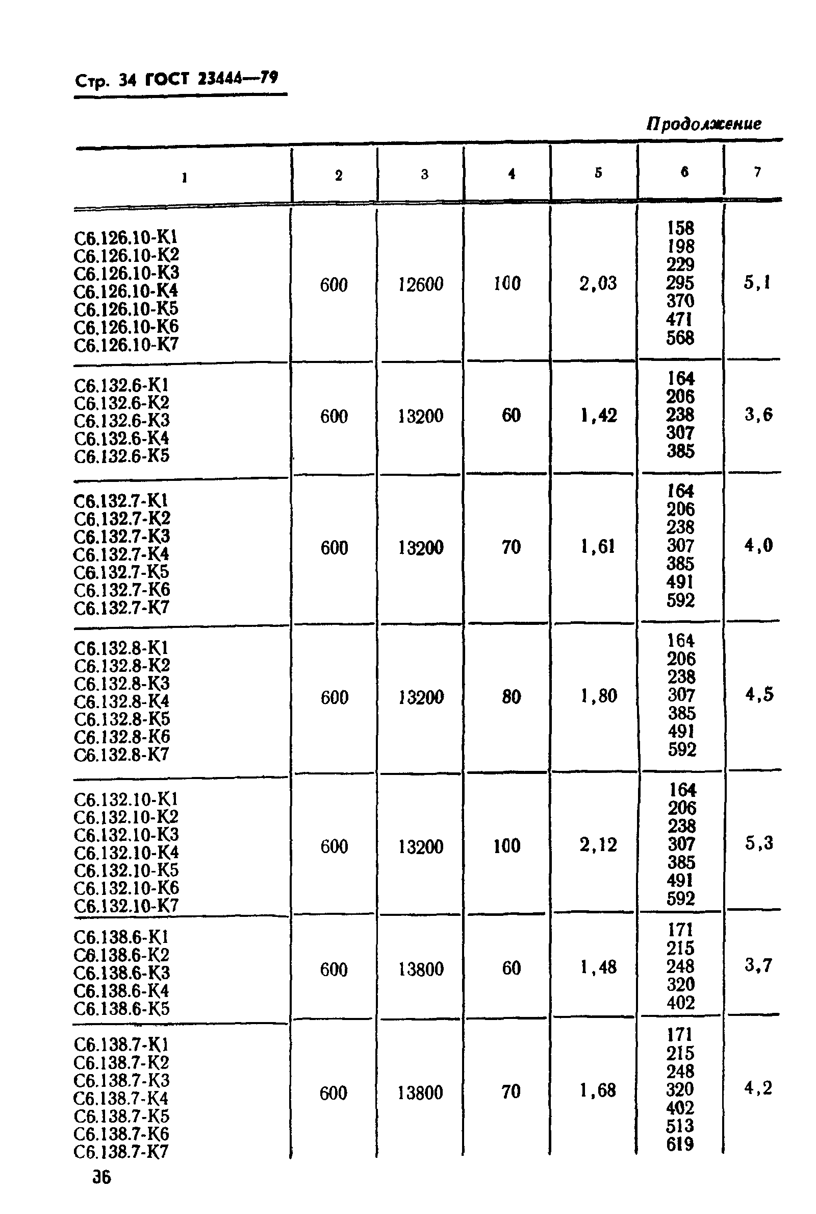 ГОСТ 23444-79