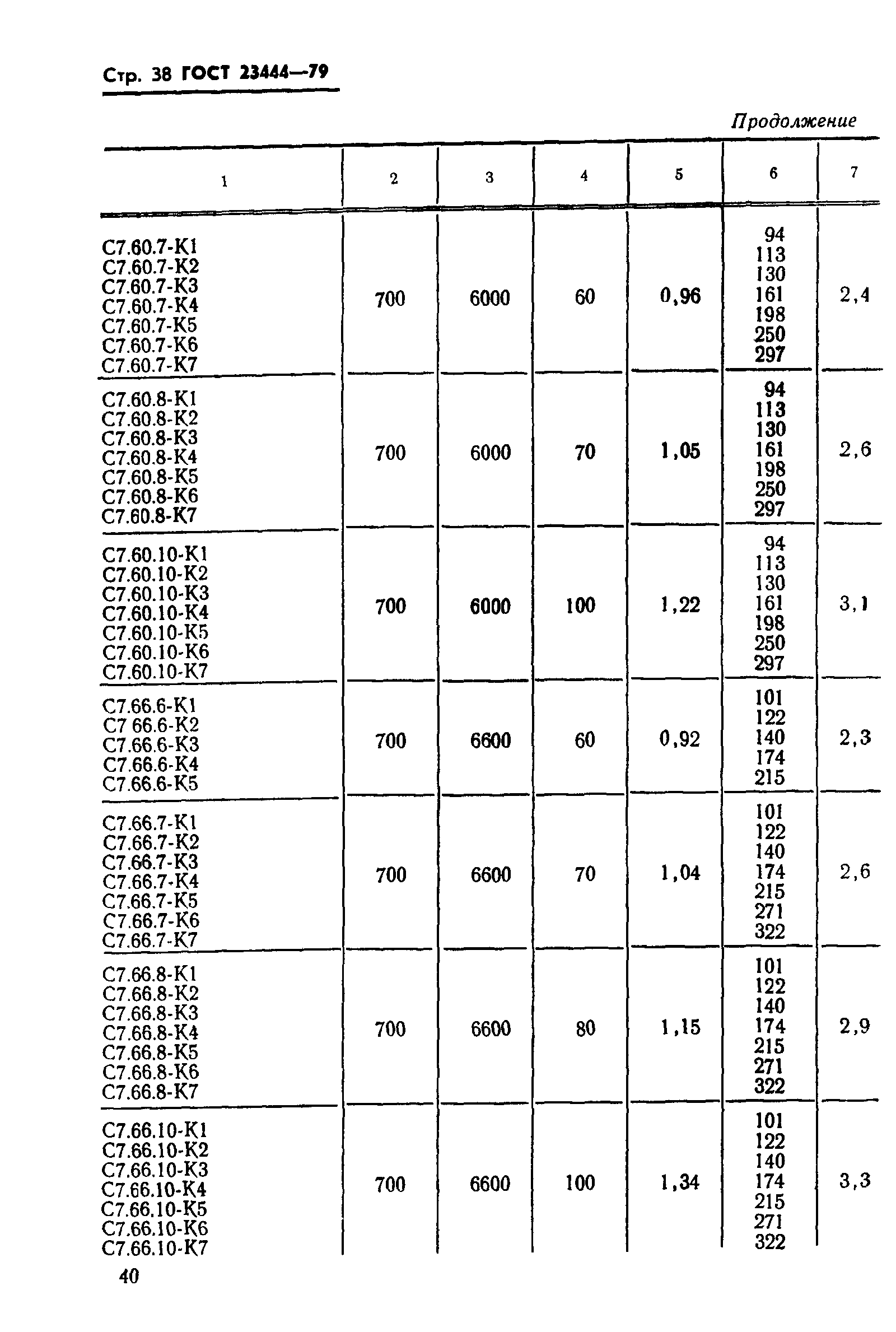 ГОСТ 23444-79