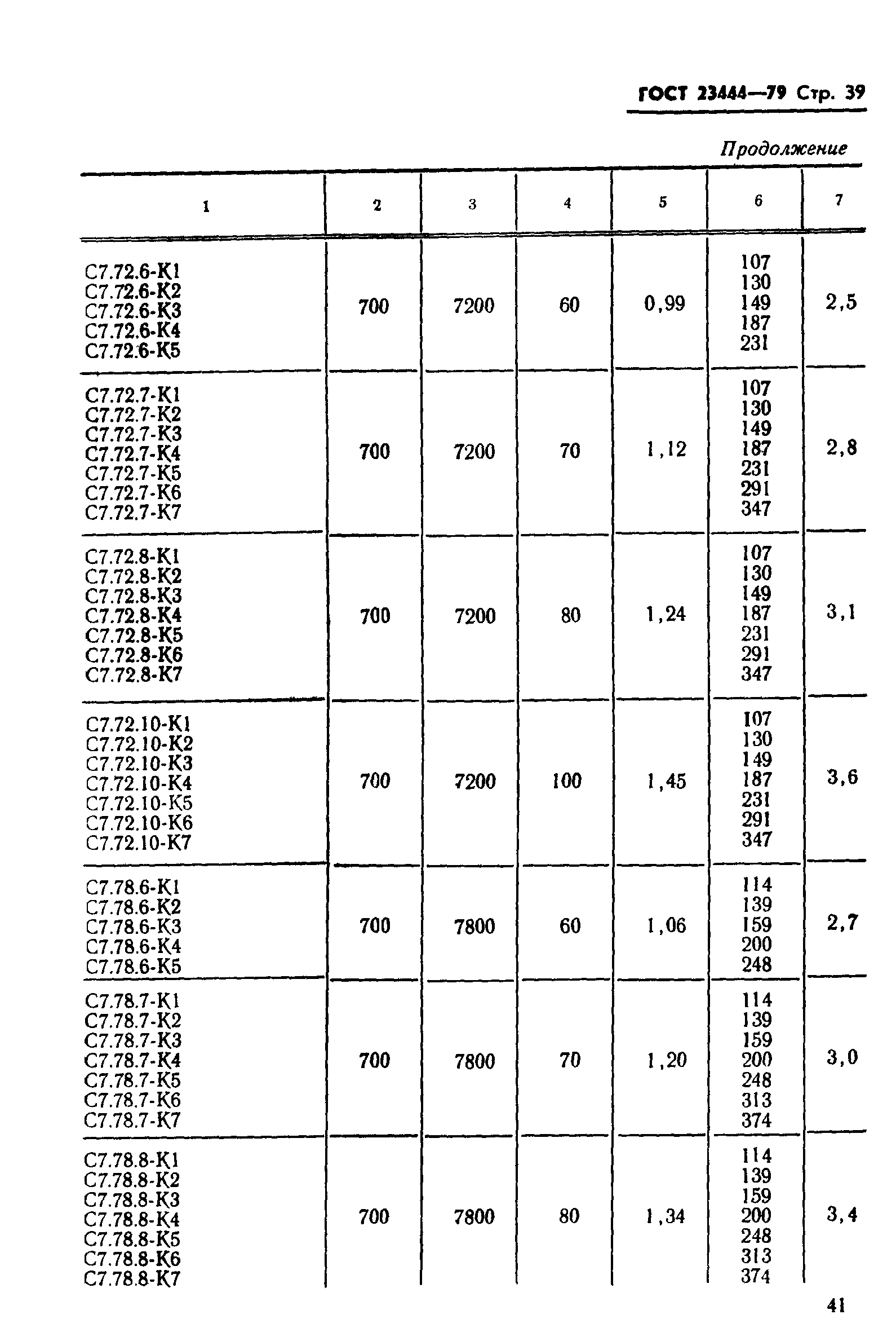 ГОСТ 23444-79