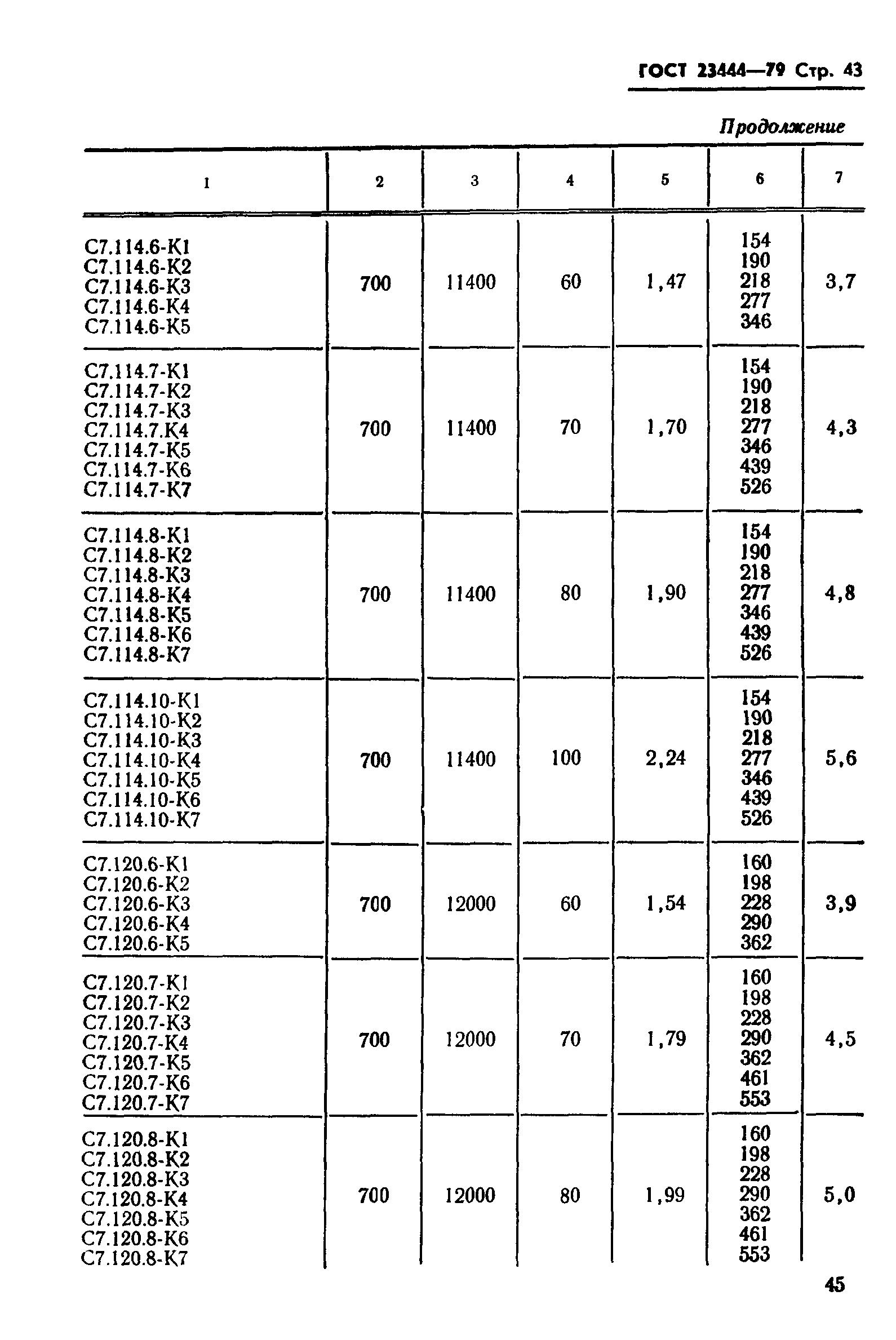 ГОСТ 23444-79