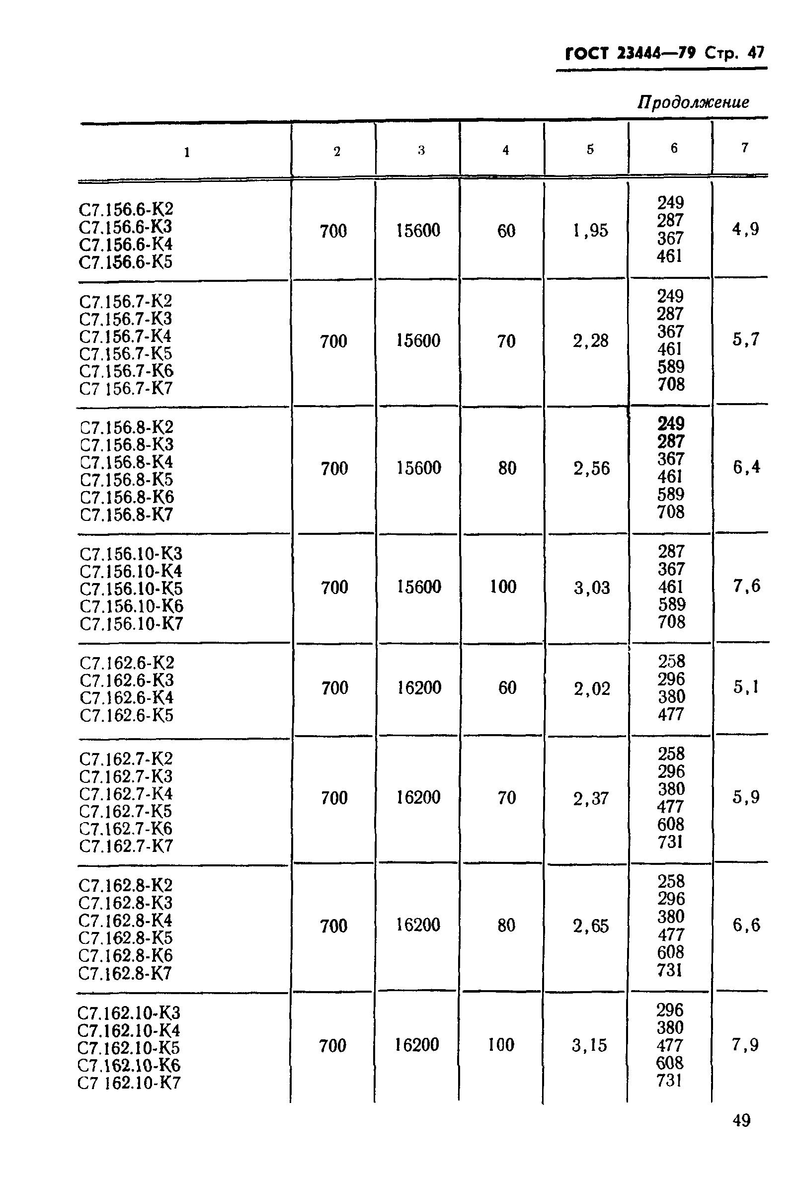 ГОСТ 23444-79