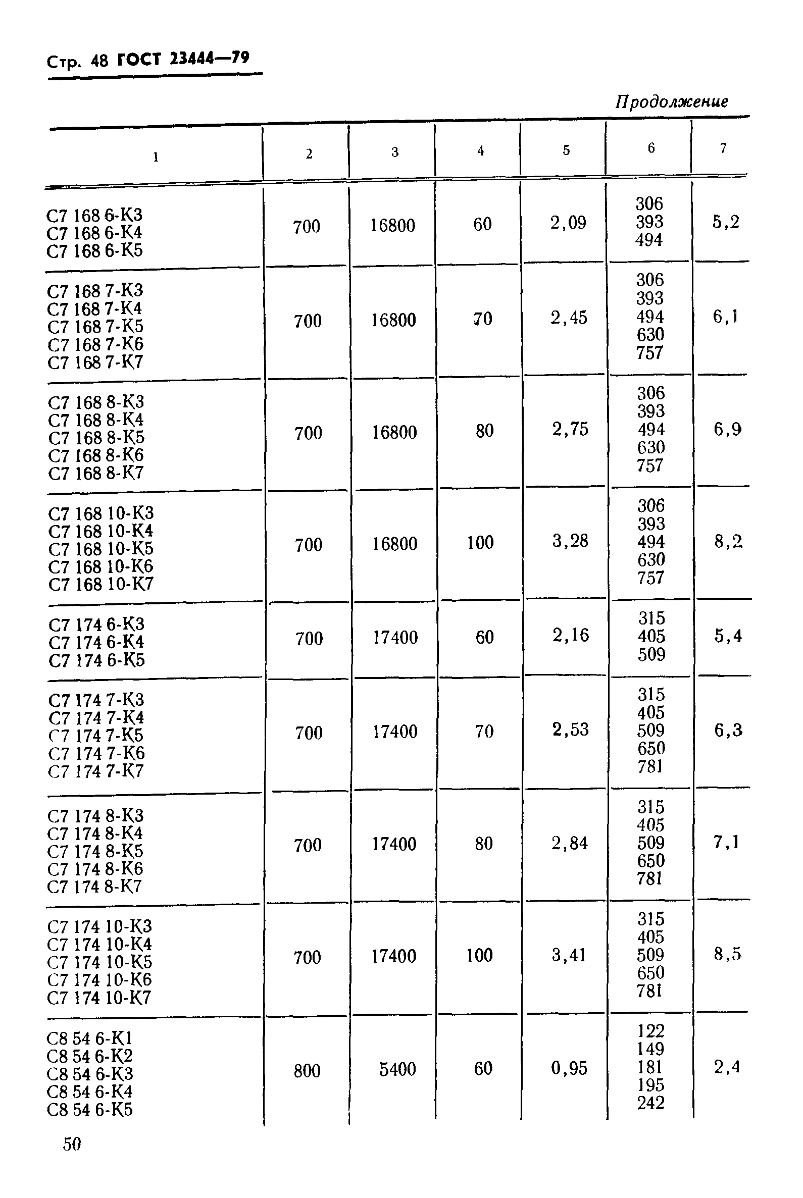 ГОСТ 23444-79