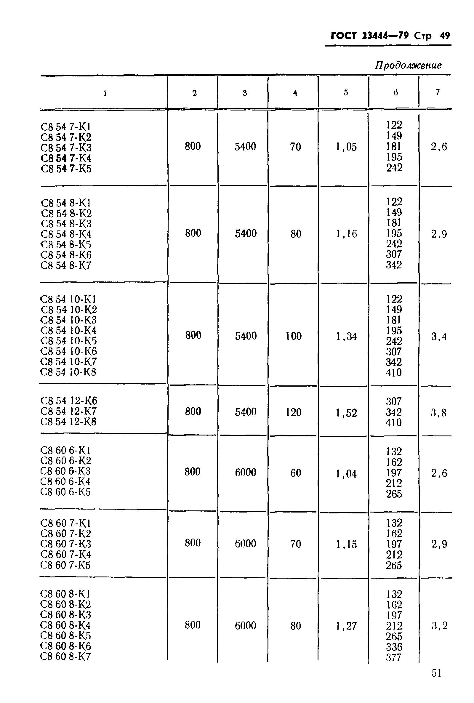 ГОСТ 23444-79