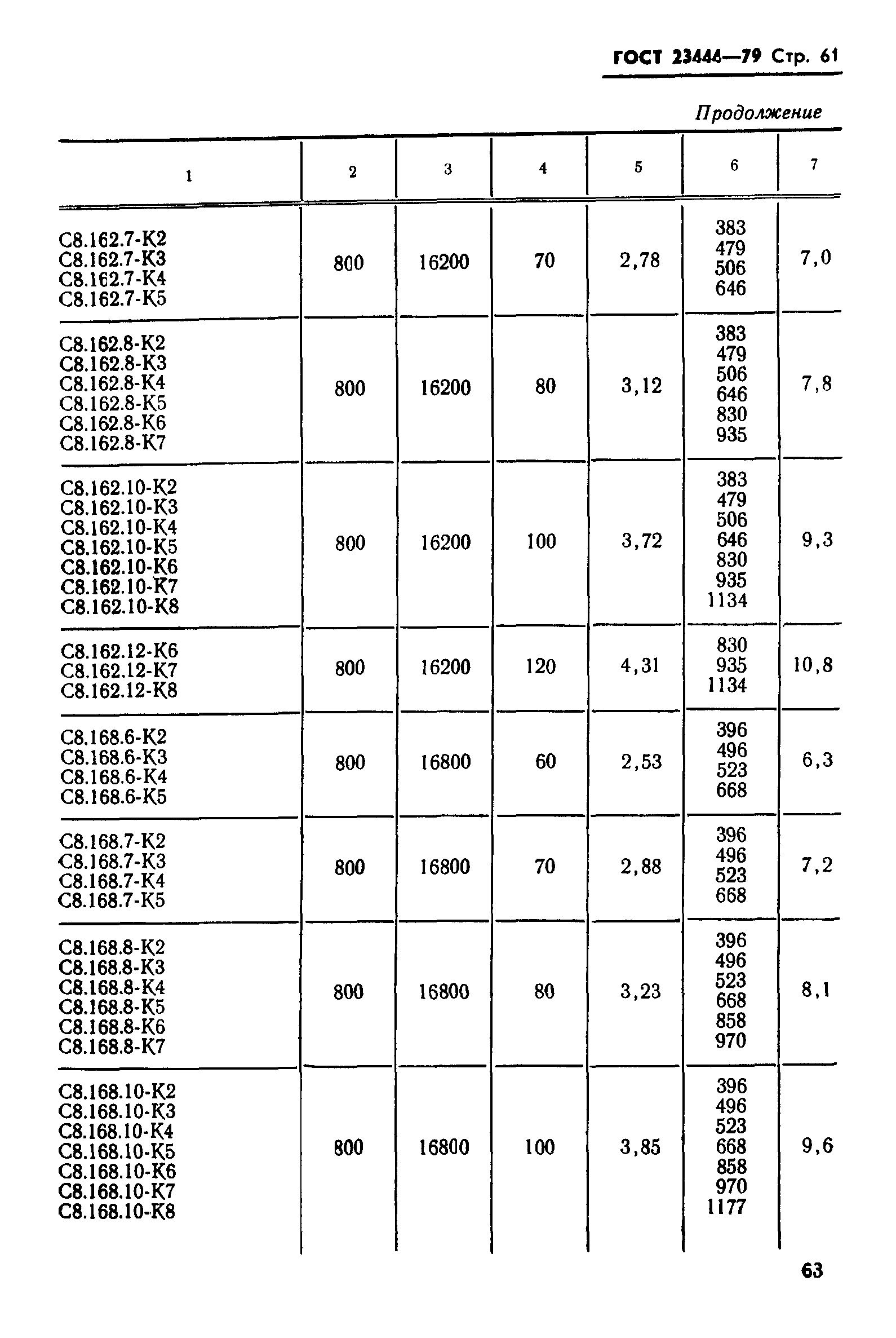 ГОСТ 23444-79