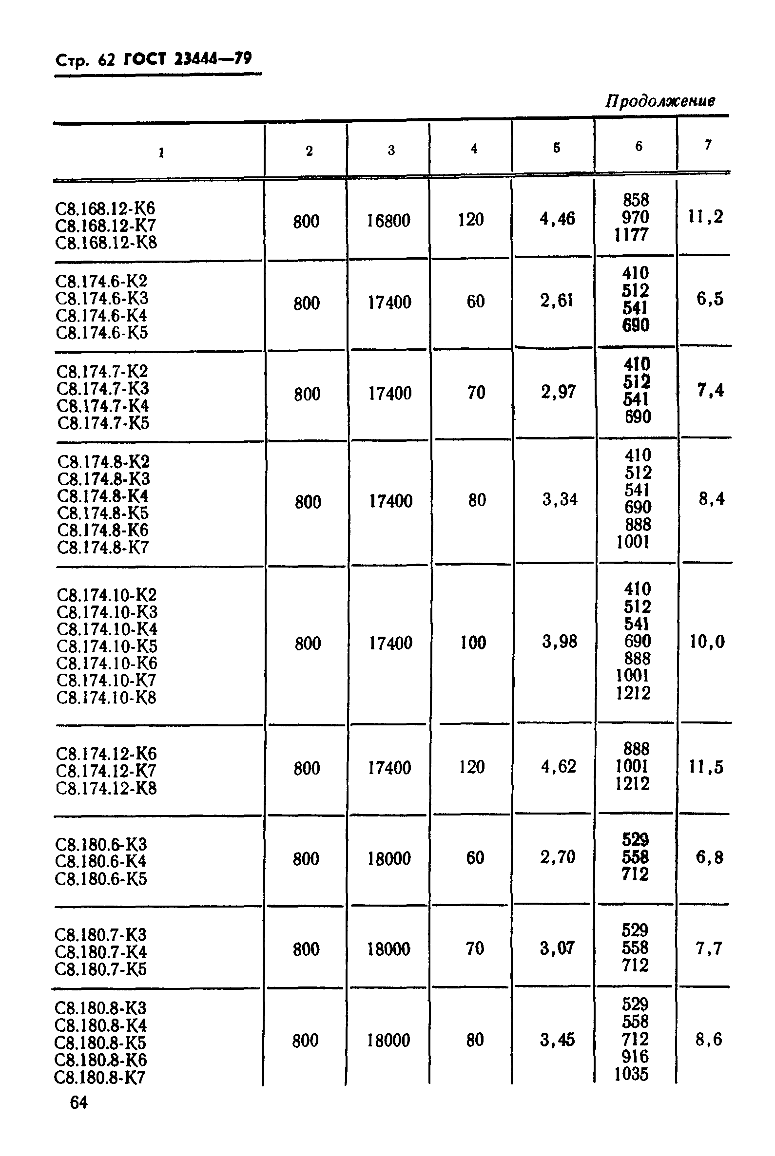 ГОСТ 23444-79