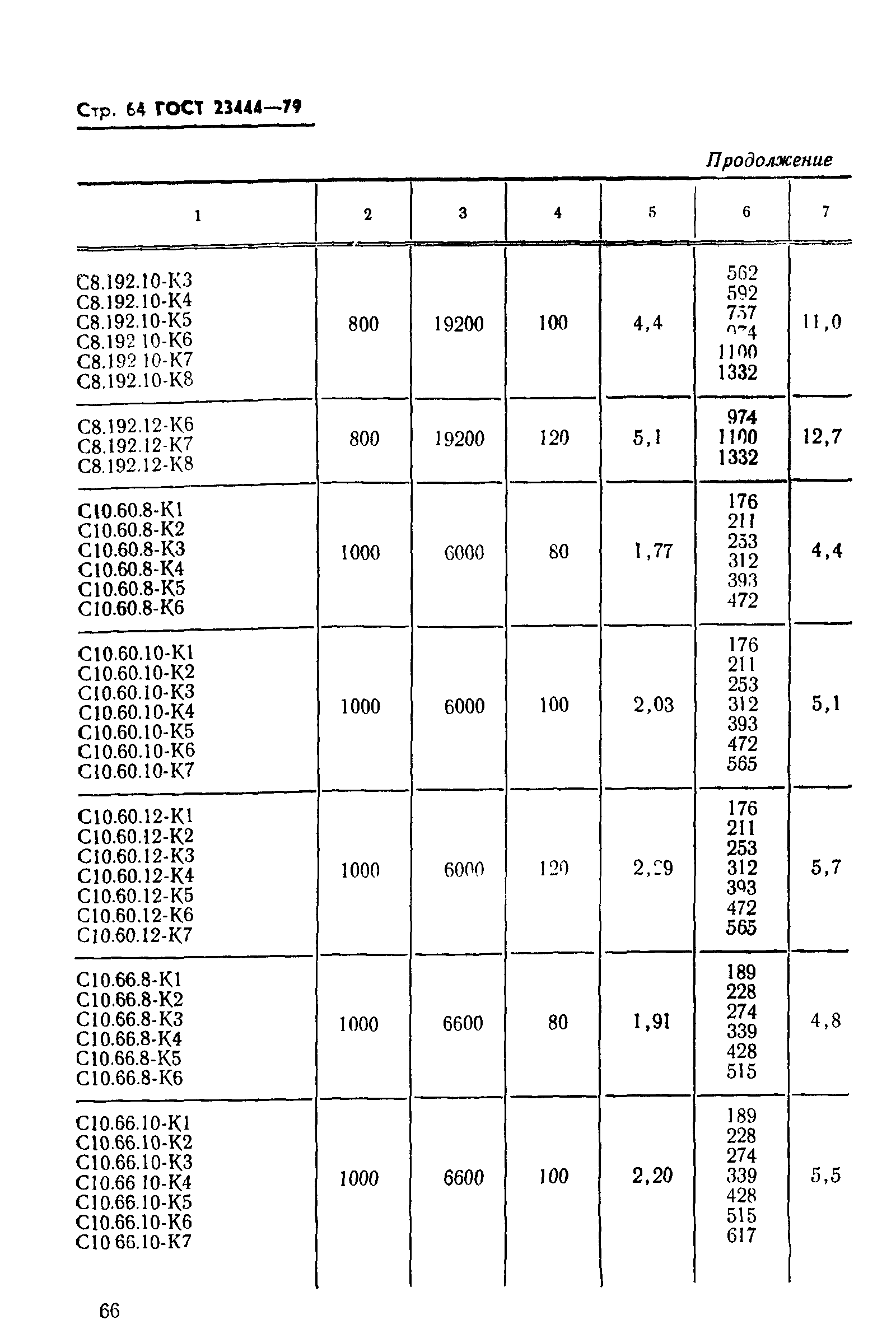 ГОСТ 23444-79