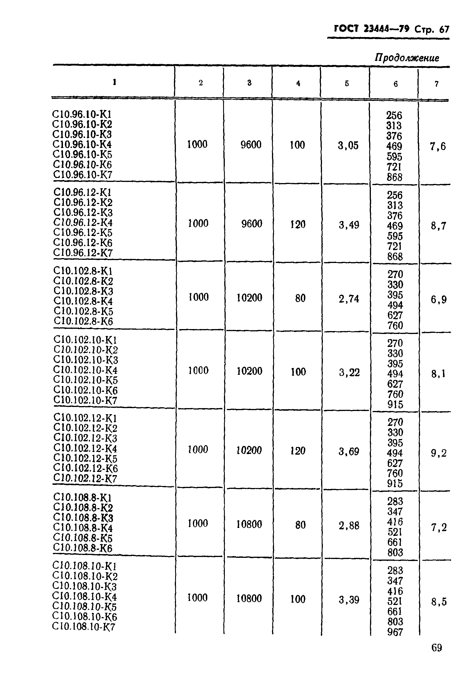 ГОСТ 23444-79