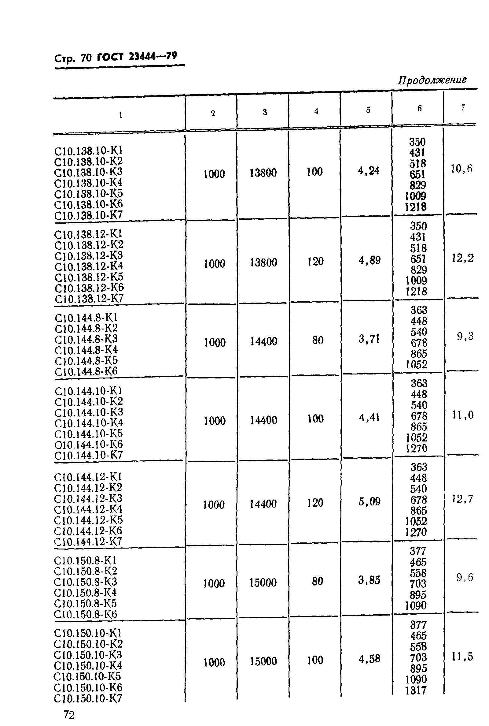 ГОСТ 23444-79