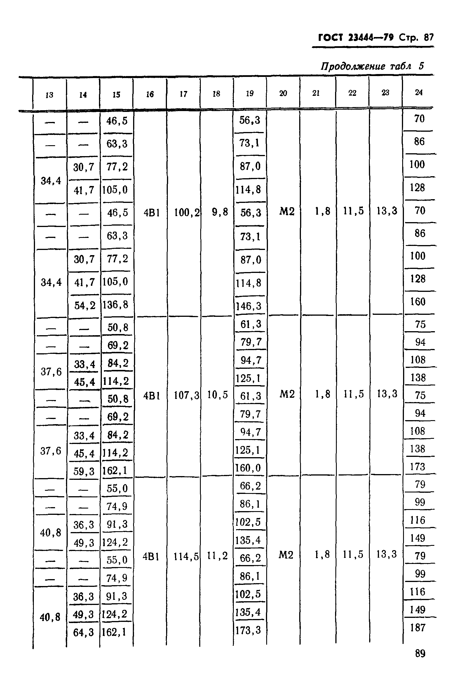 ГОСТ 23444-79