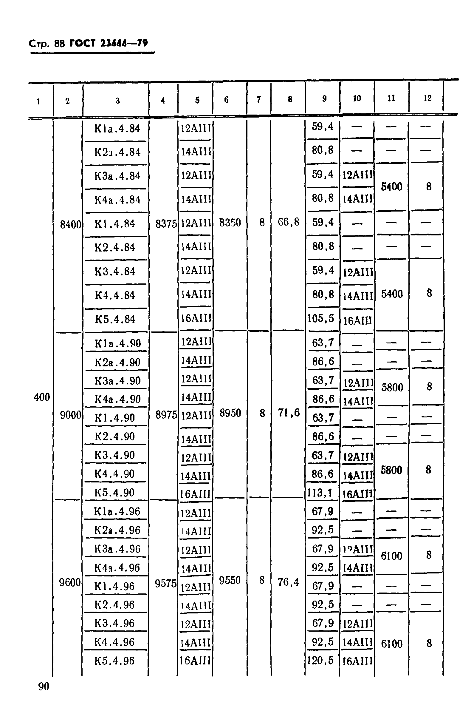 ГОСТ 23444-79