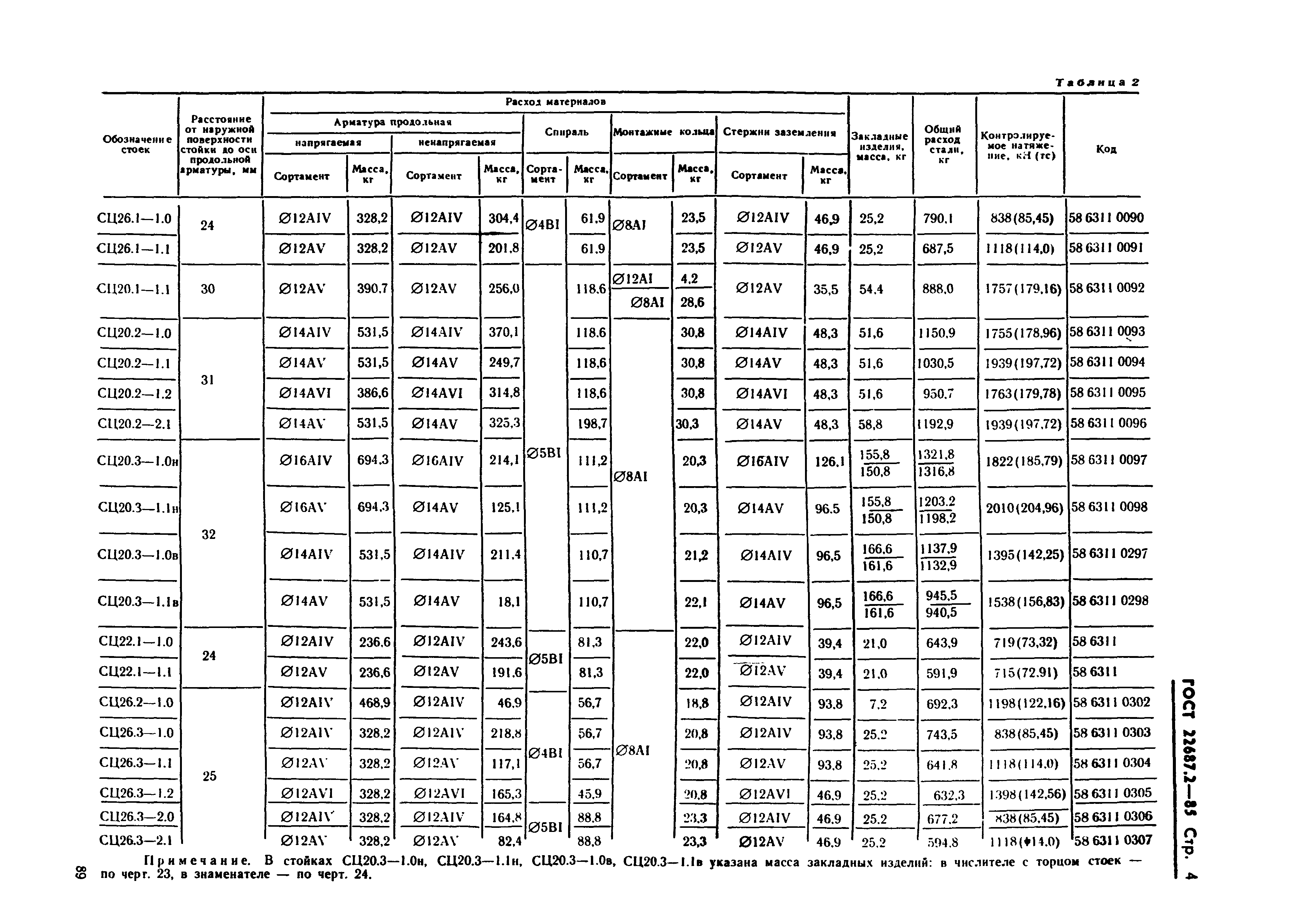 ГОСТ 22687.2-85