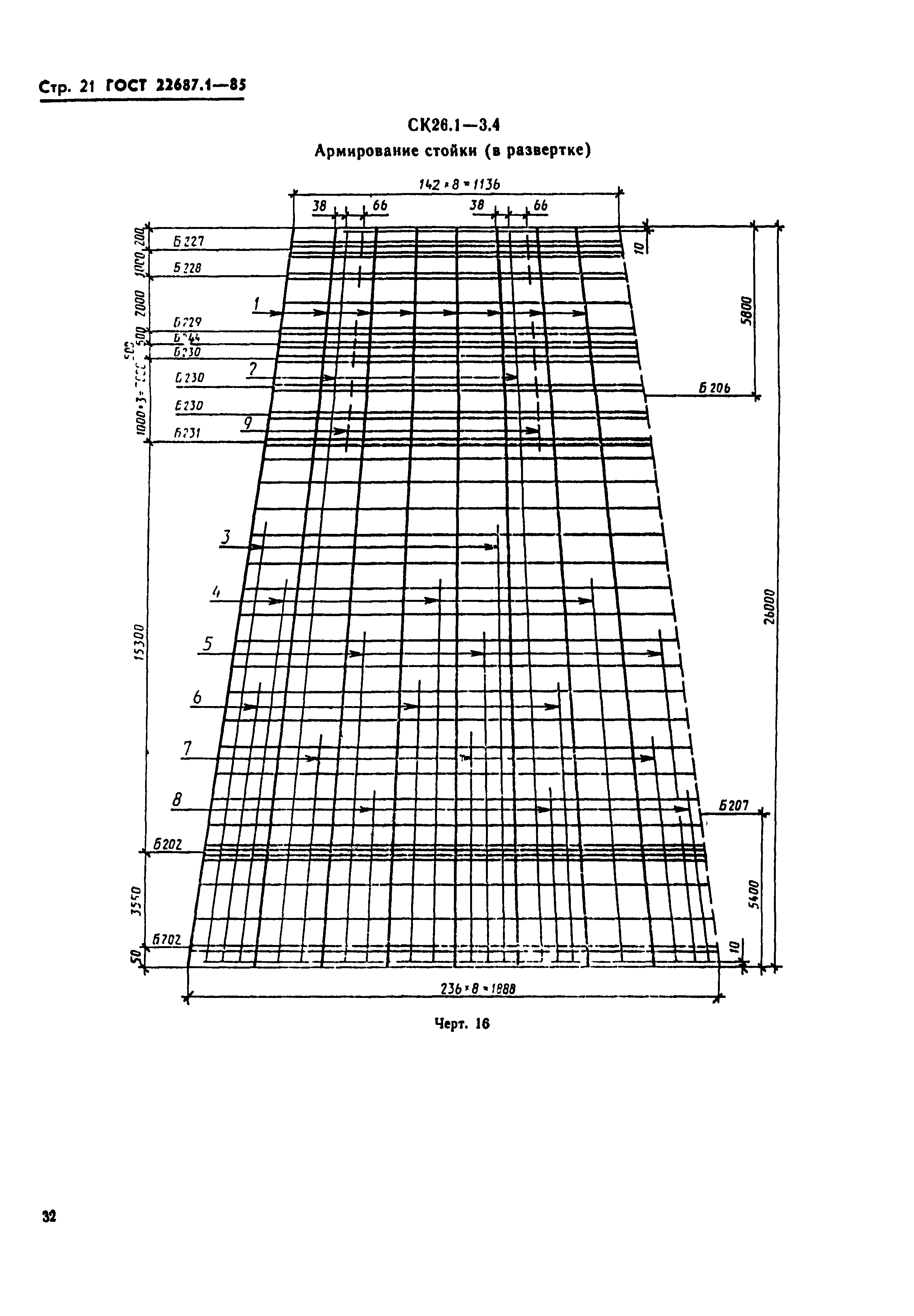 ГОСТ 22687.1-85