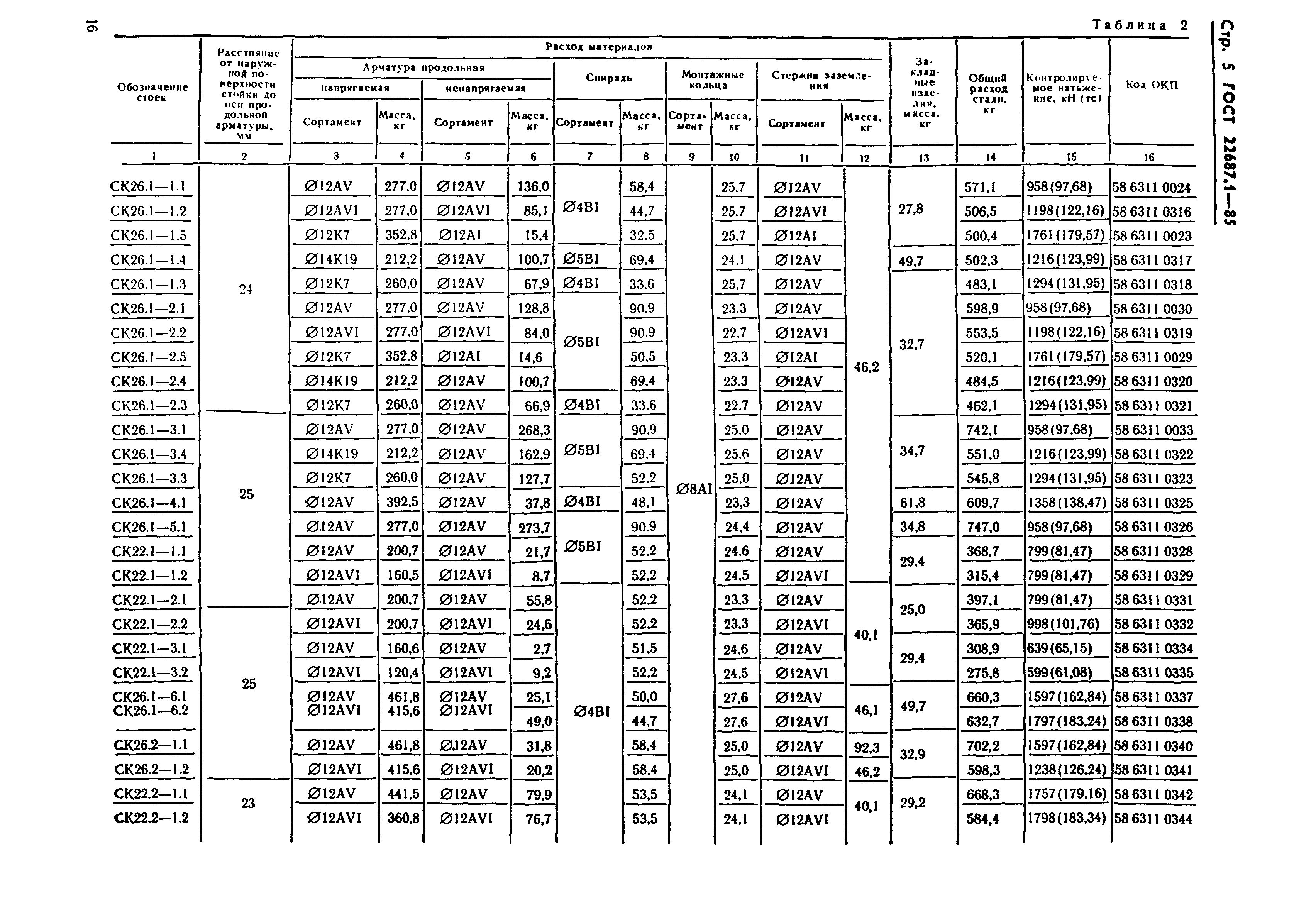 ГОСТ 22687.1-85