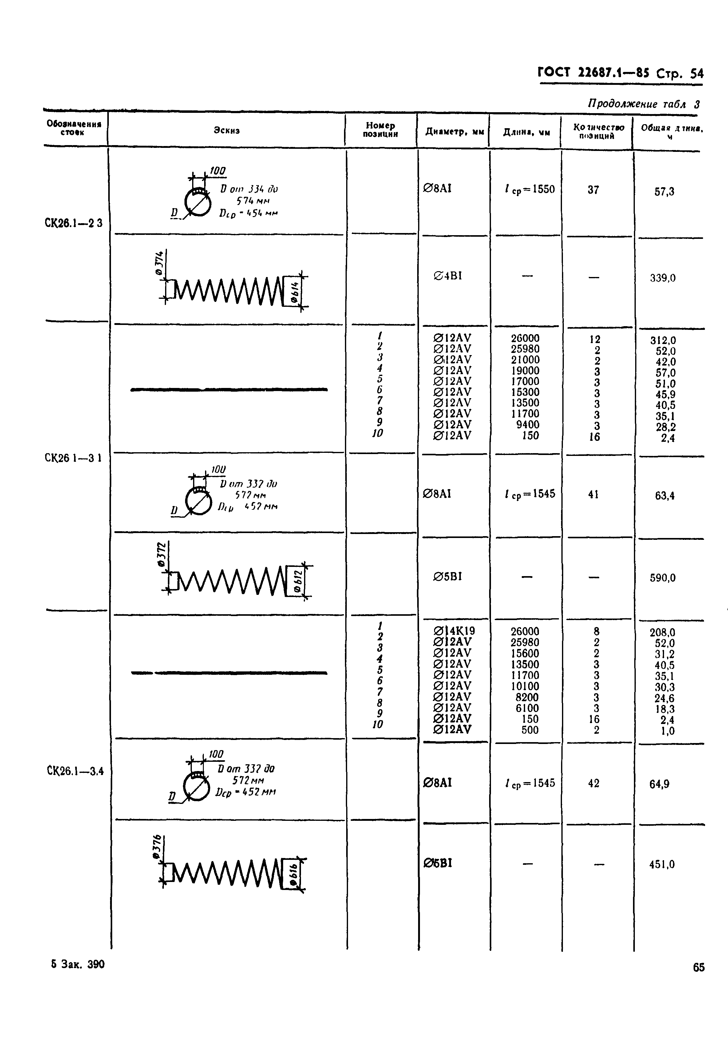 ГОСТ 22687.1-85