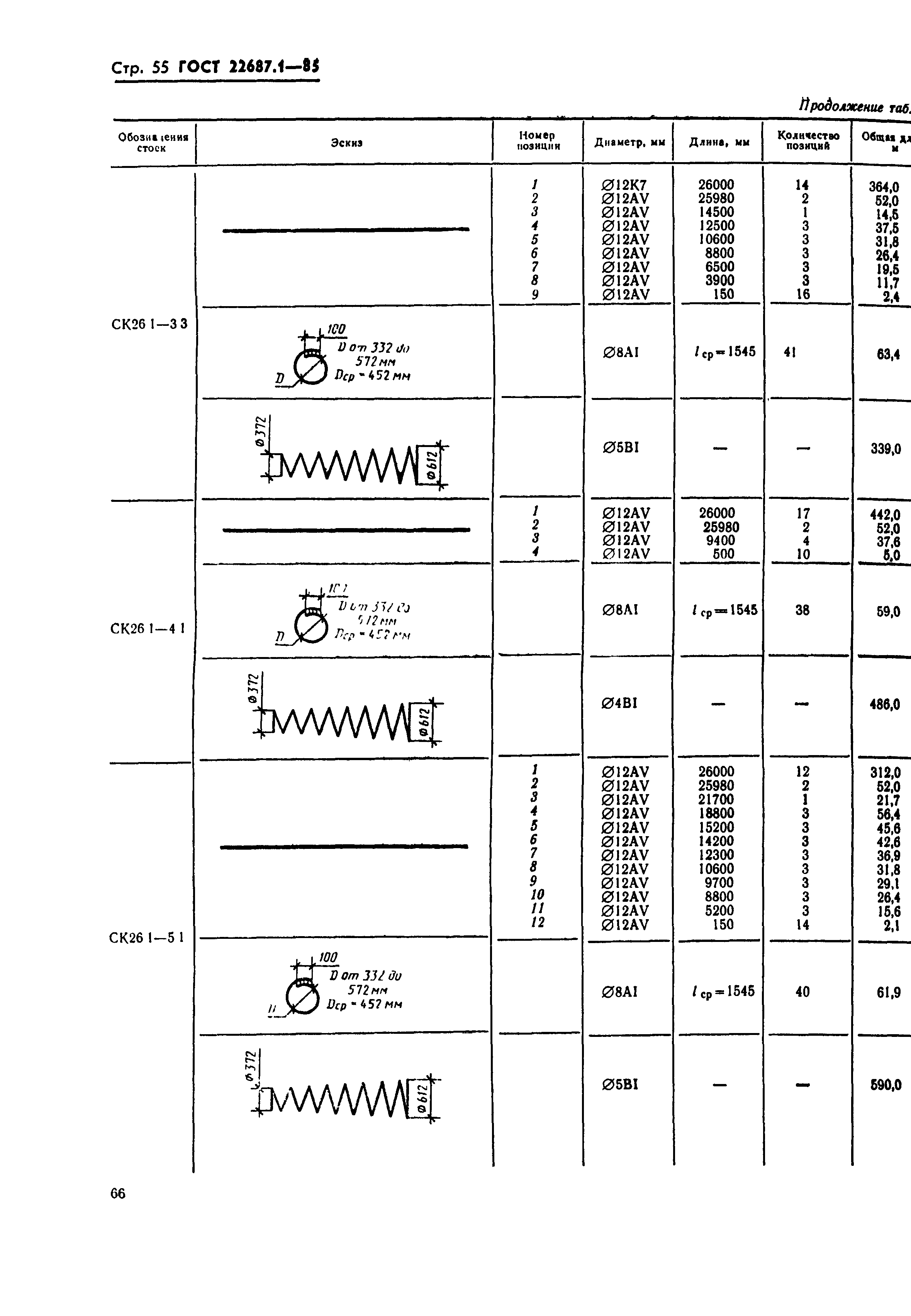 ГОСТ 22687.1-85