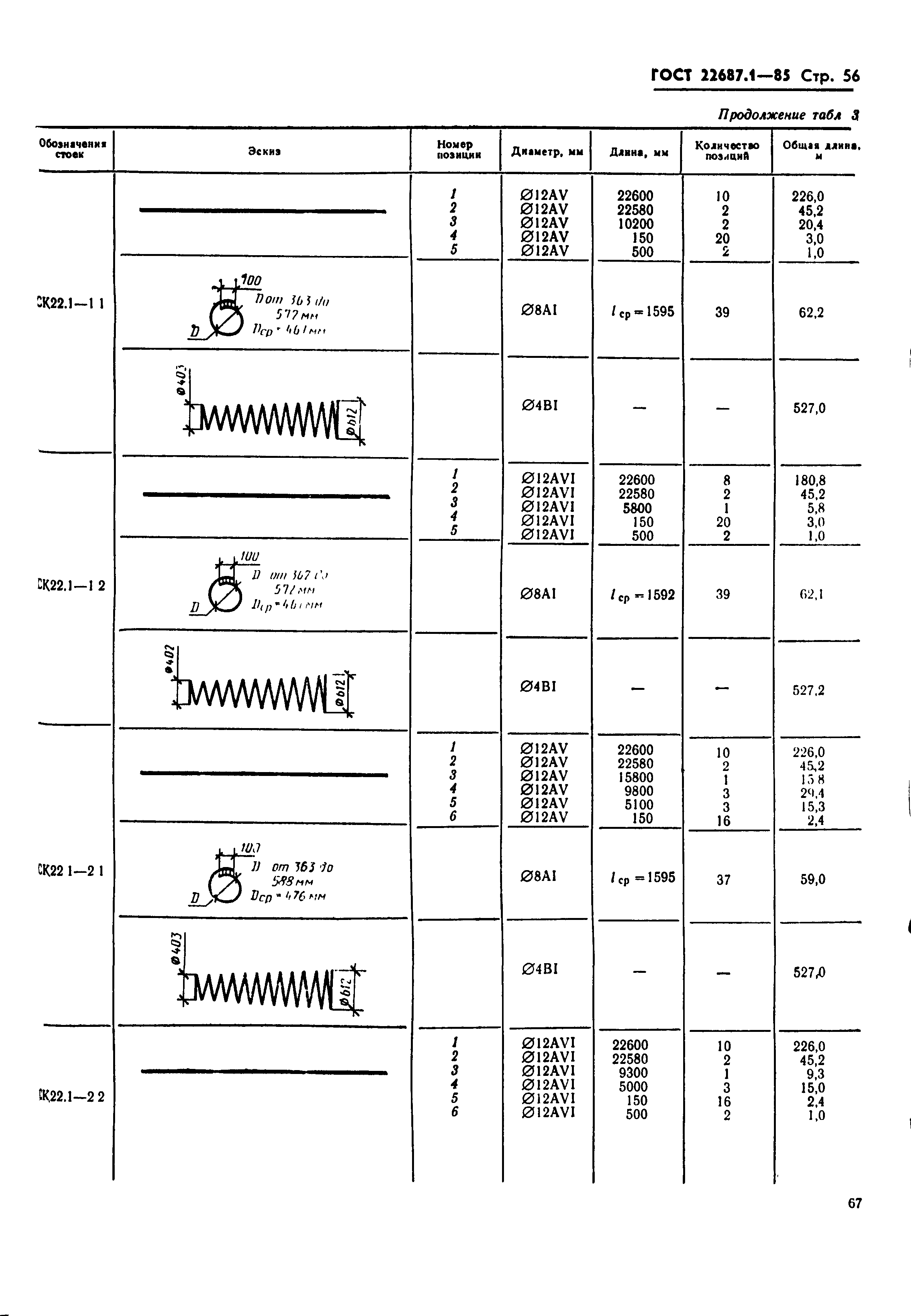 ГОСТ 22687.1-85