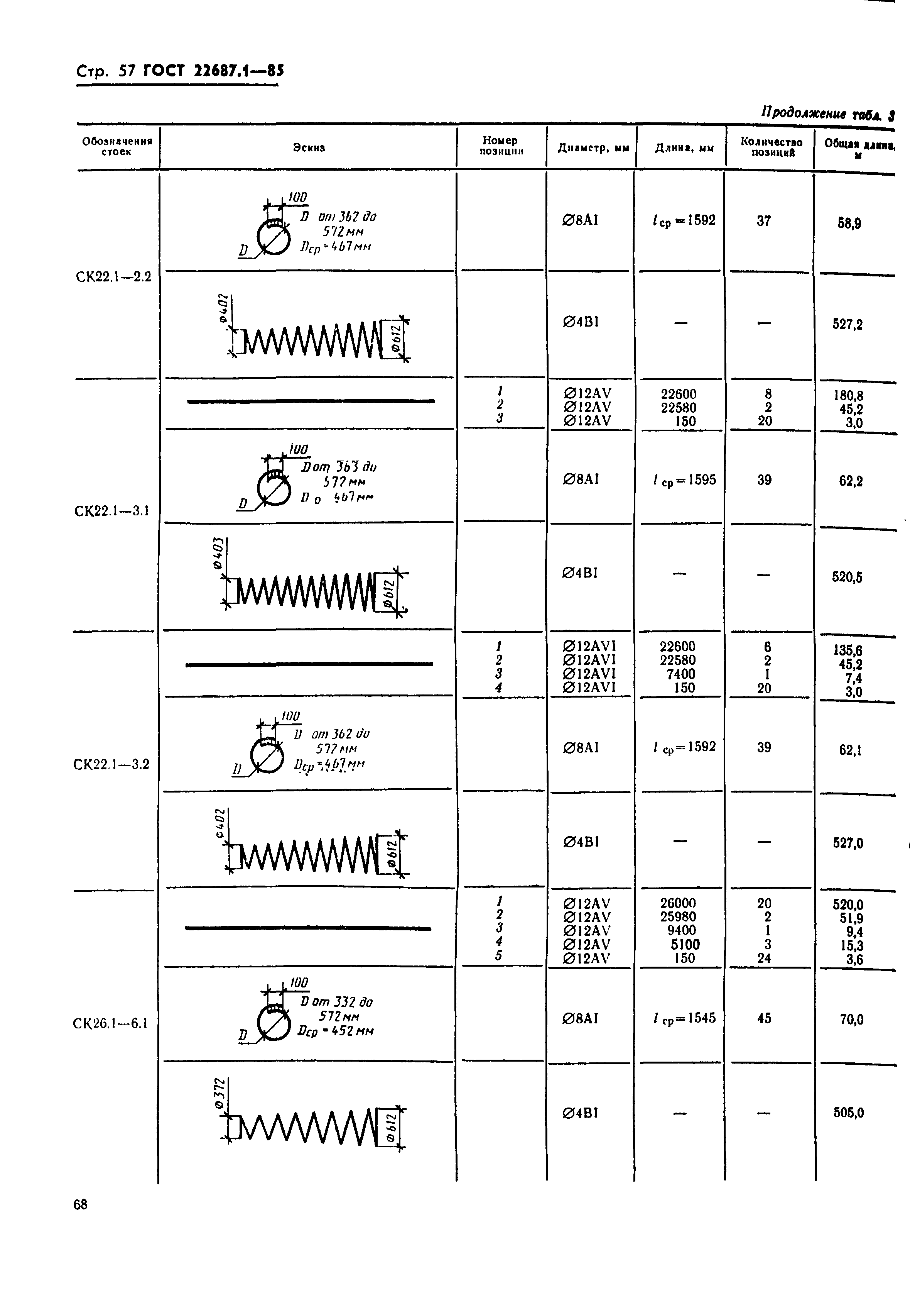 ГОСТ 22687.1-85