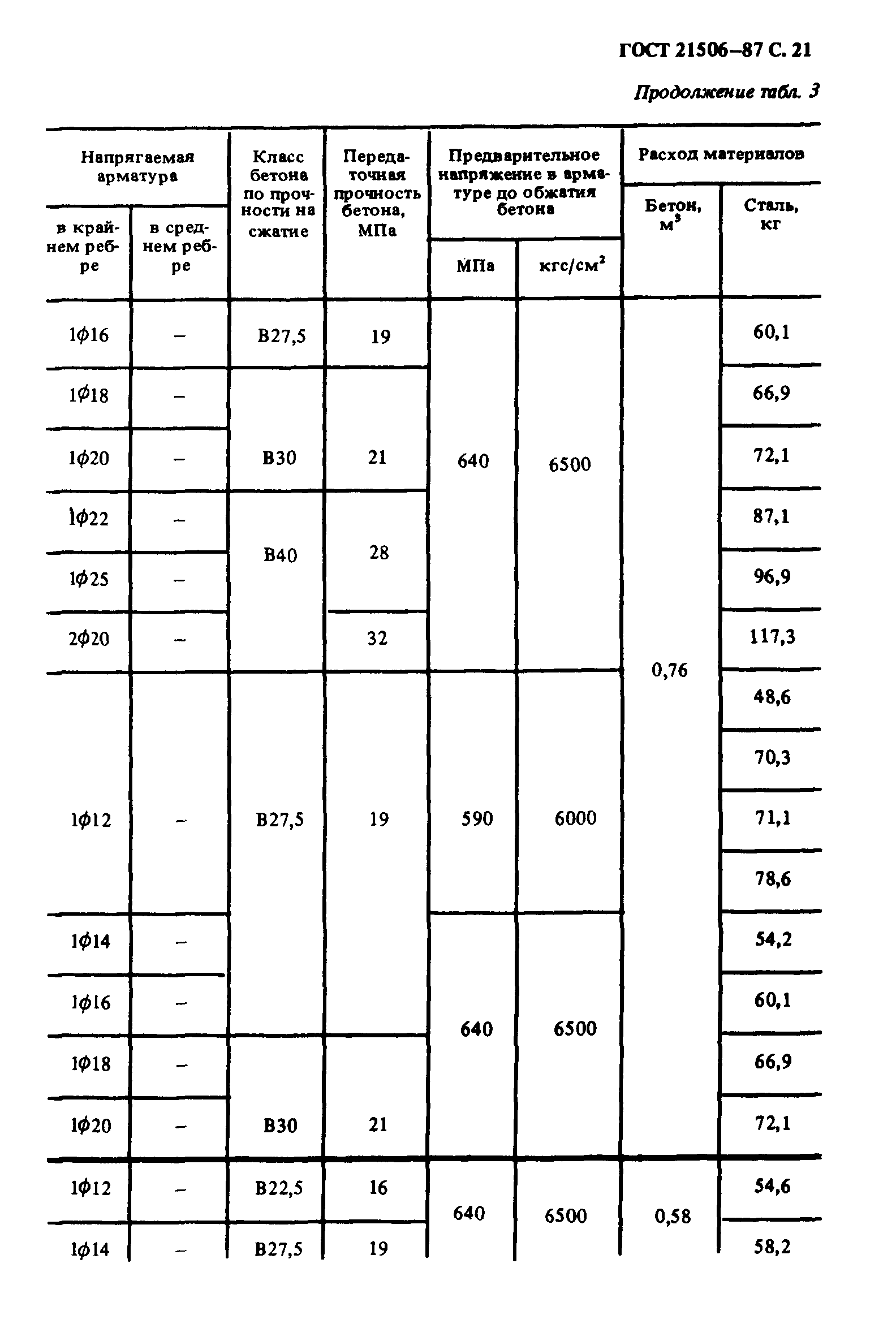 ГОСТ 21506-87