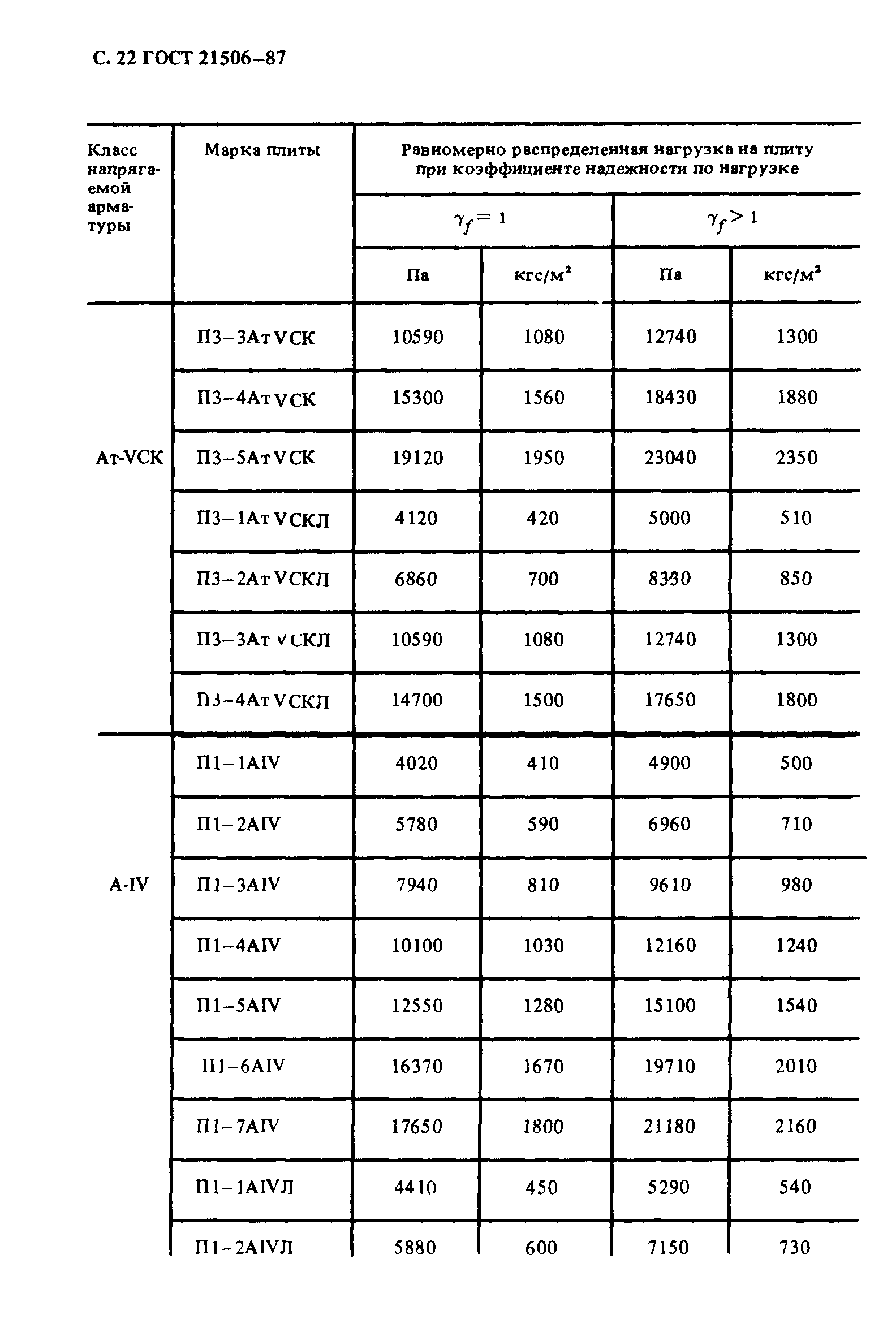 ГОСТ 21506-87