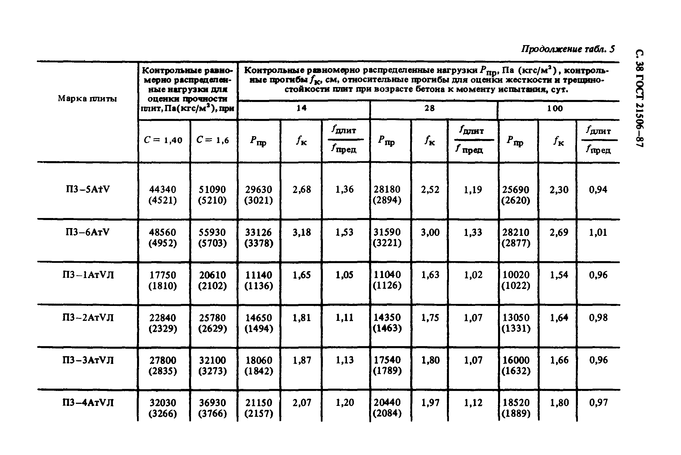 ГОСТ 21506-87