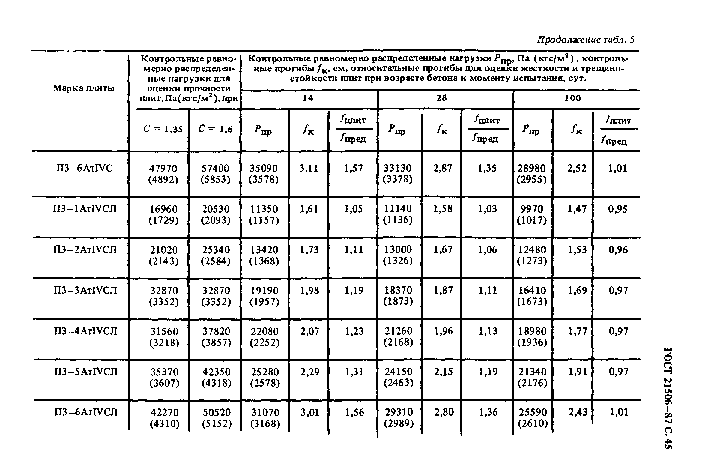 ГОСТ 21506-87