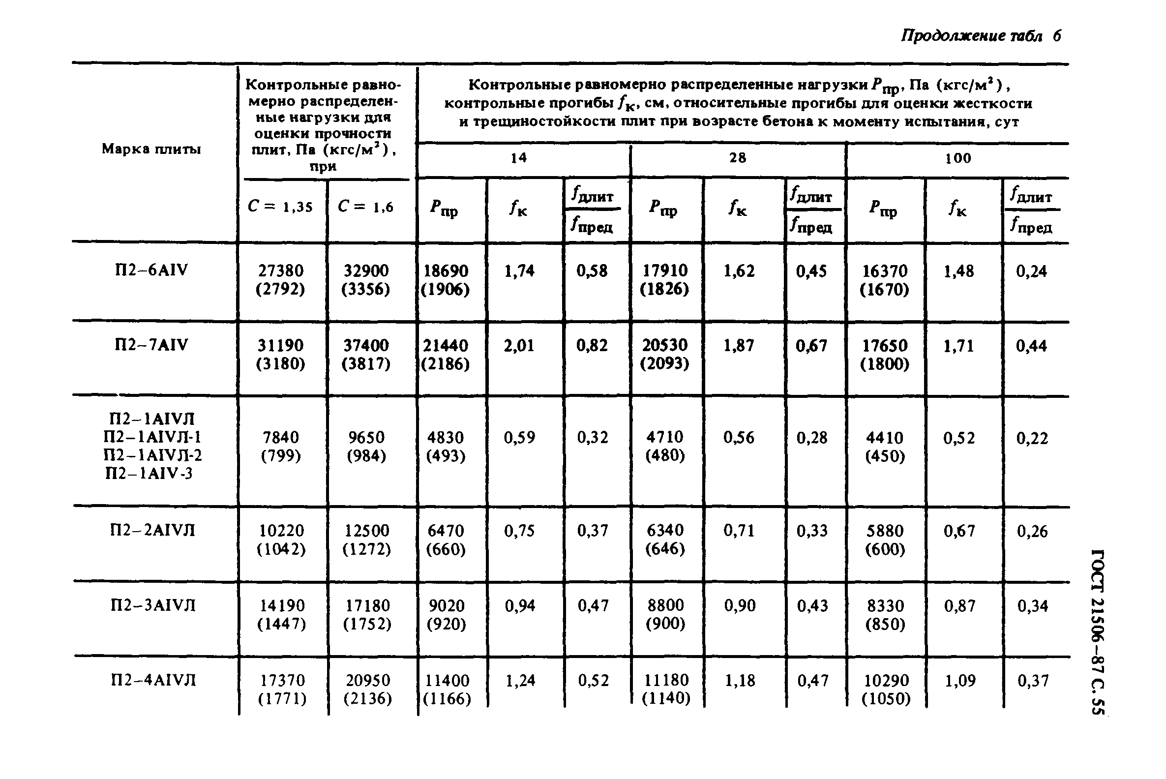 ГОСТ 21506-87