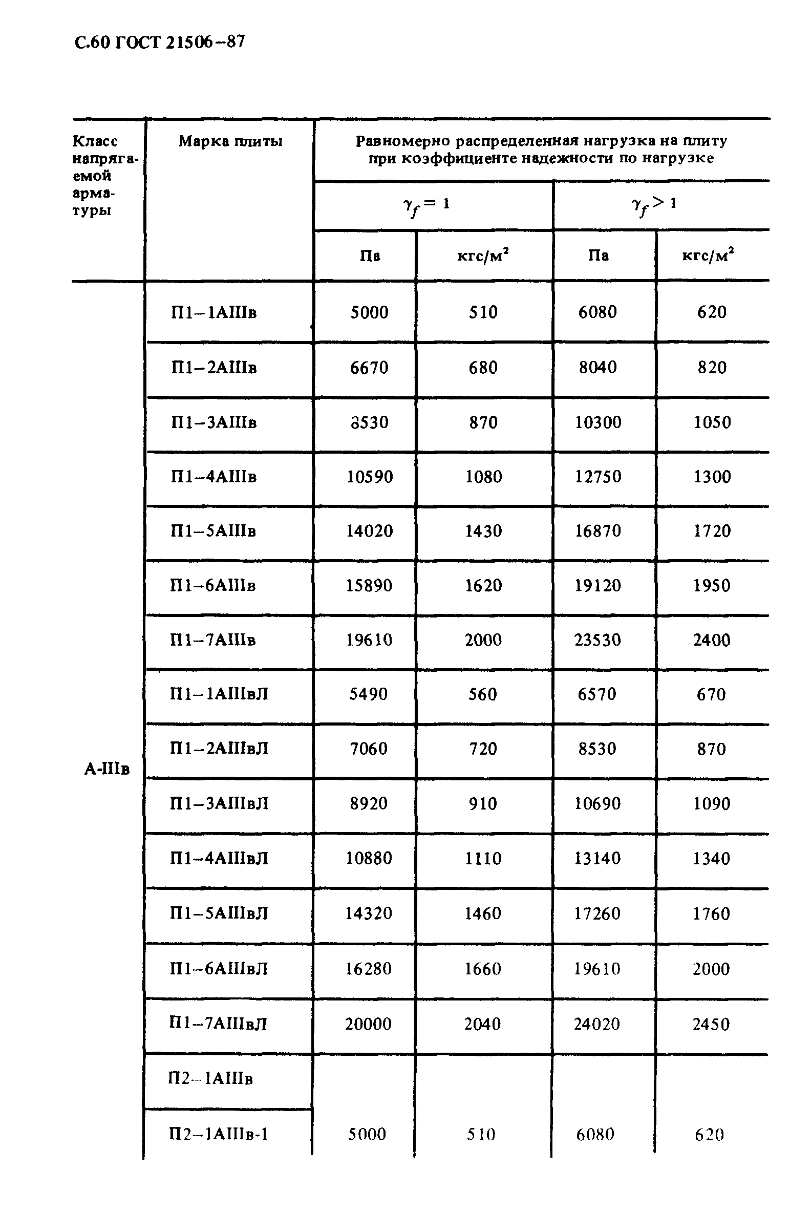 ГОСТ 21506-87