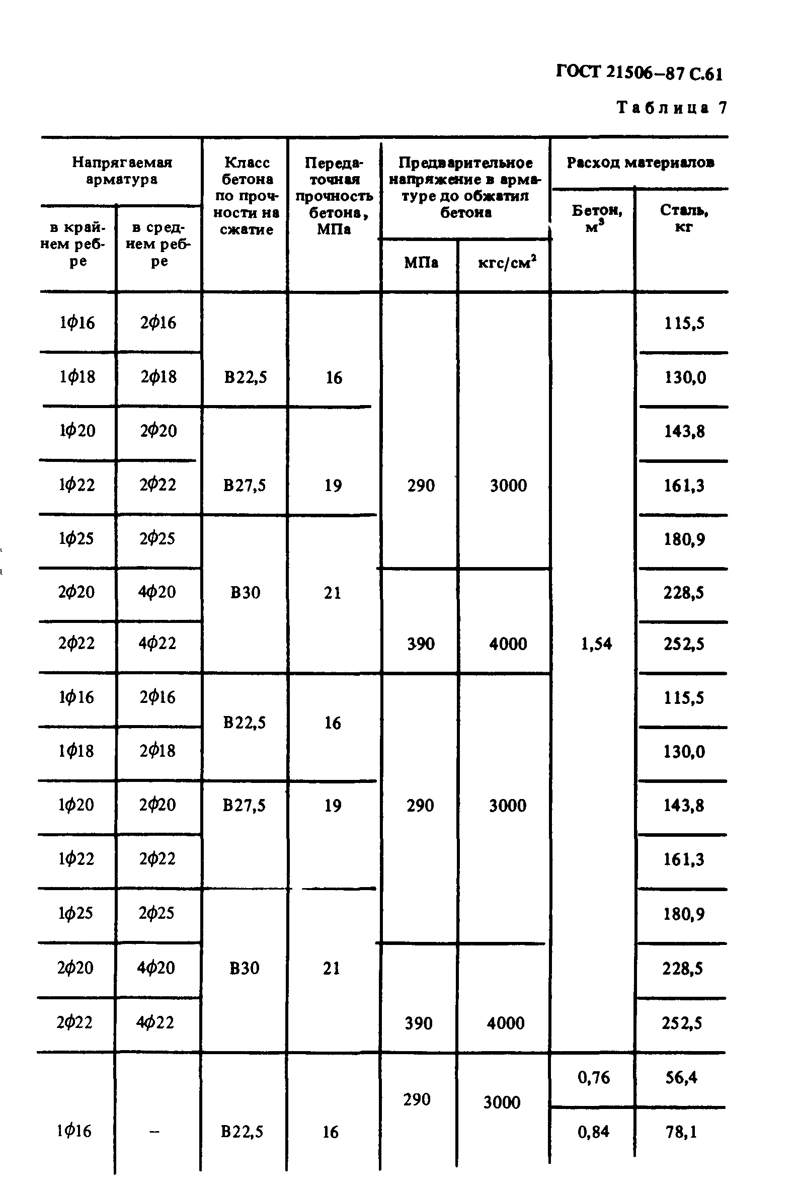 ГОСТ 21506-87