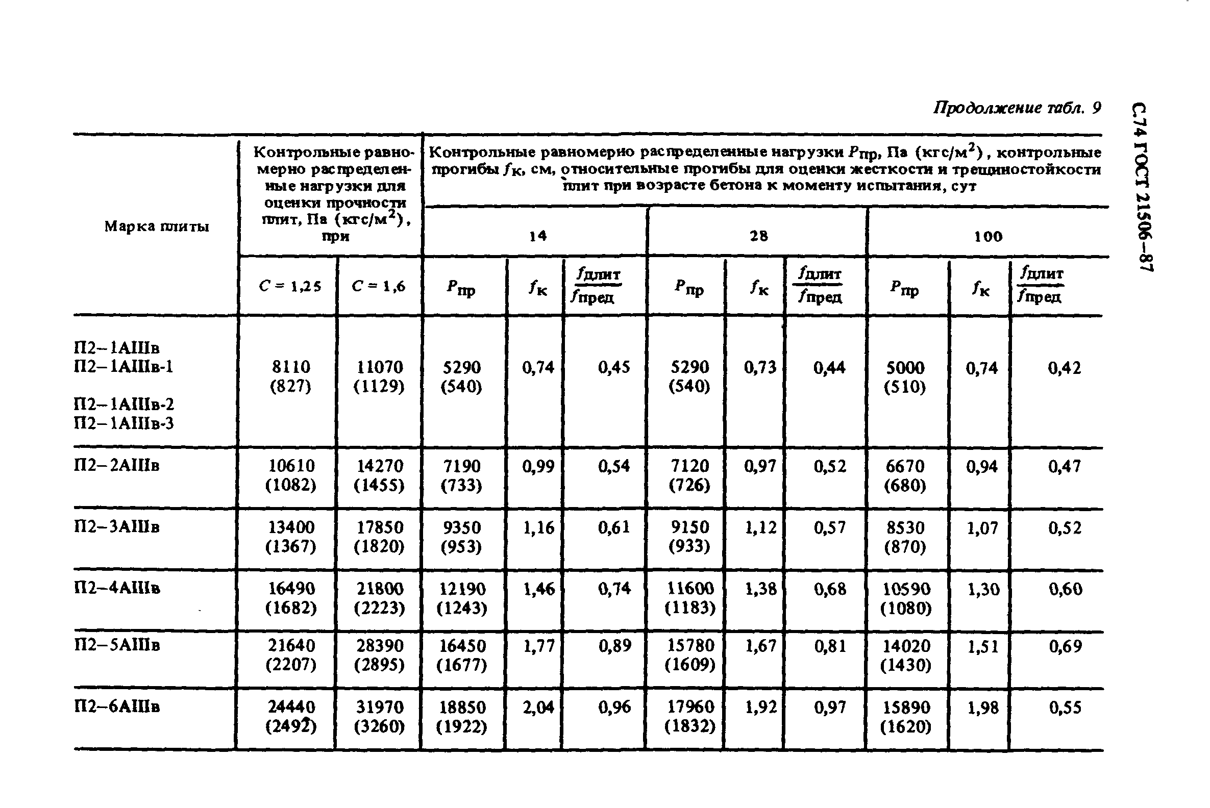 ГОСТ 21506-87