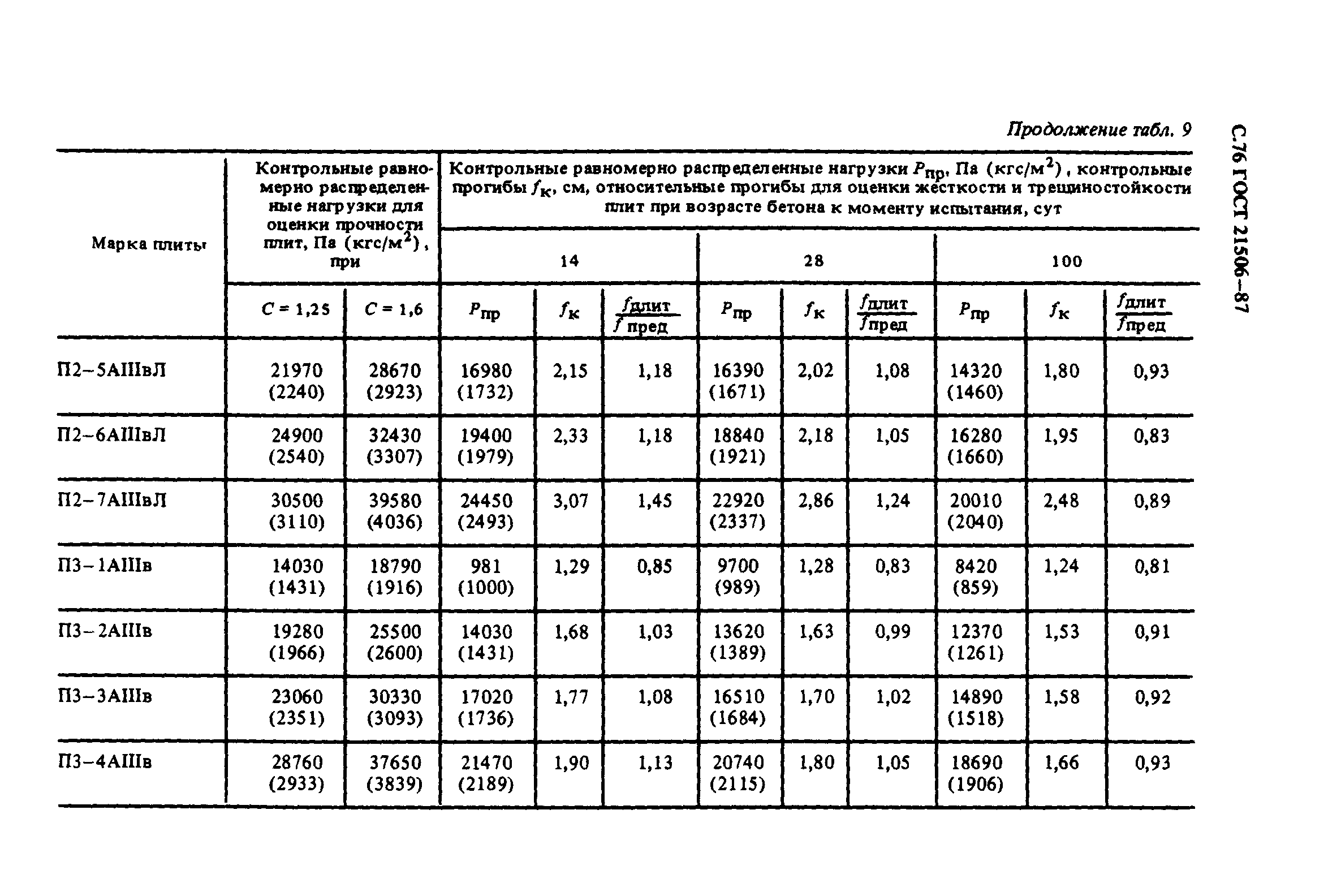 ГОСТ 21506-87