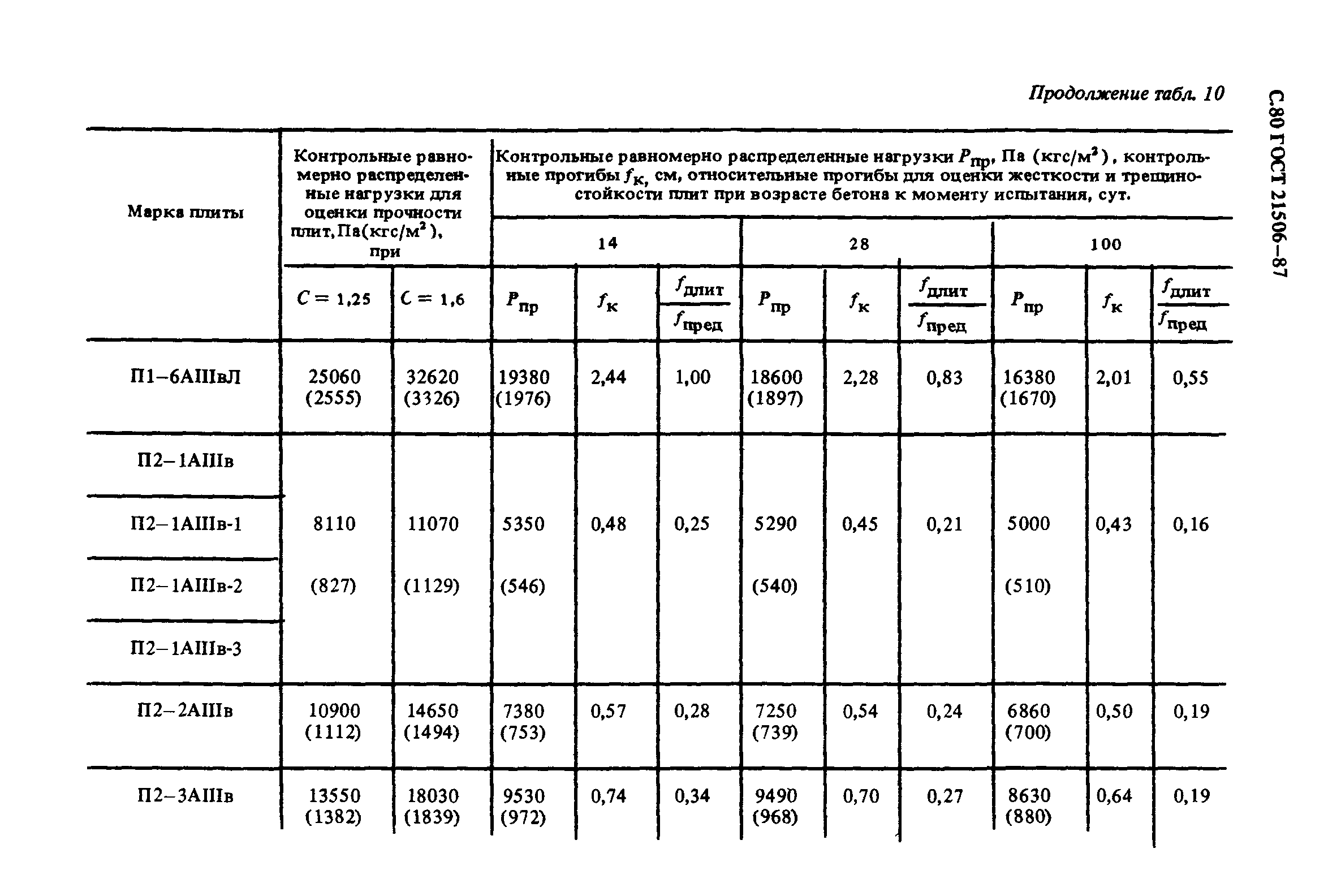 ГОСТ 21506-87