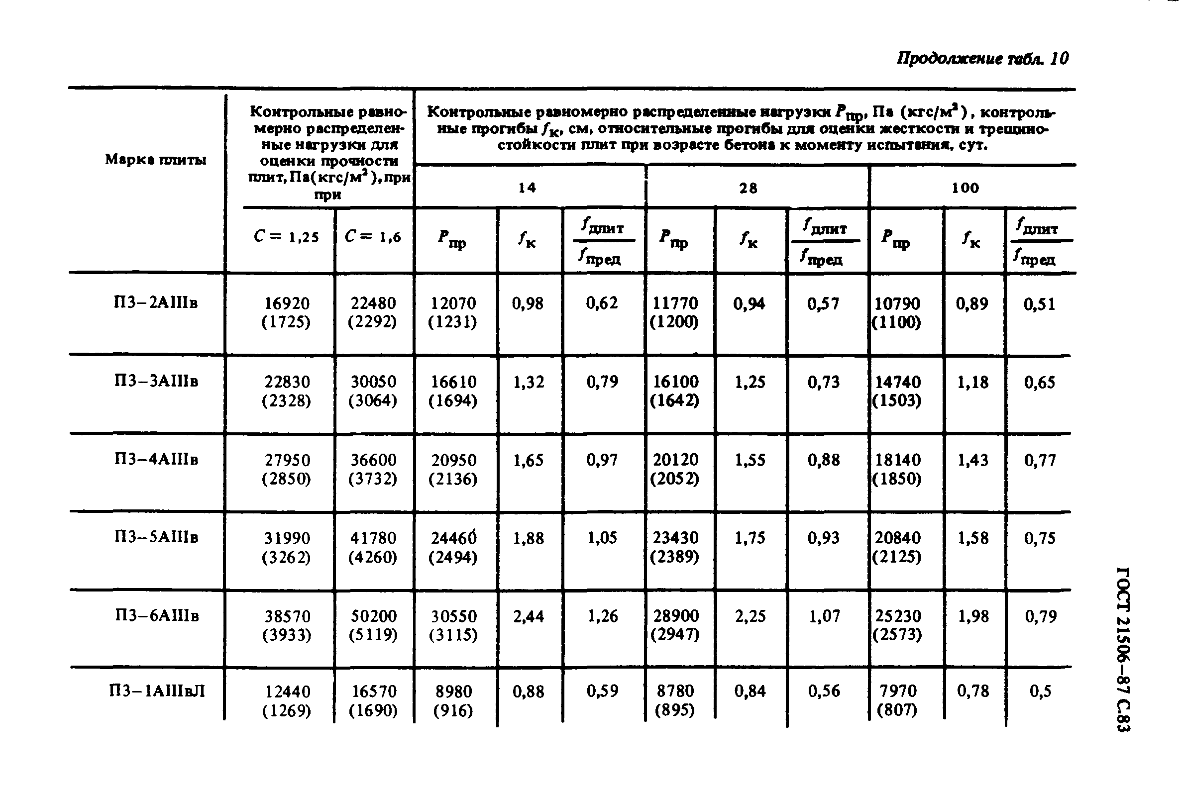 ГОСТ 21506-87